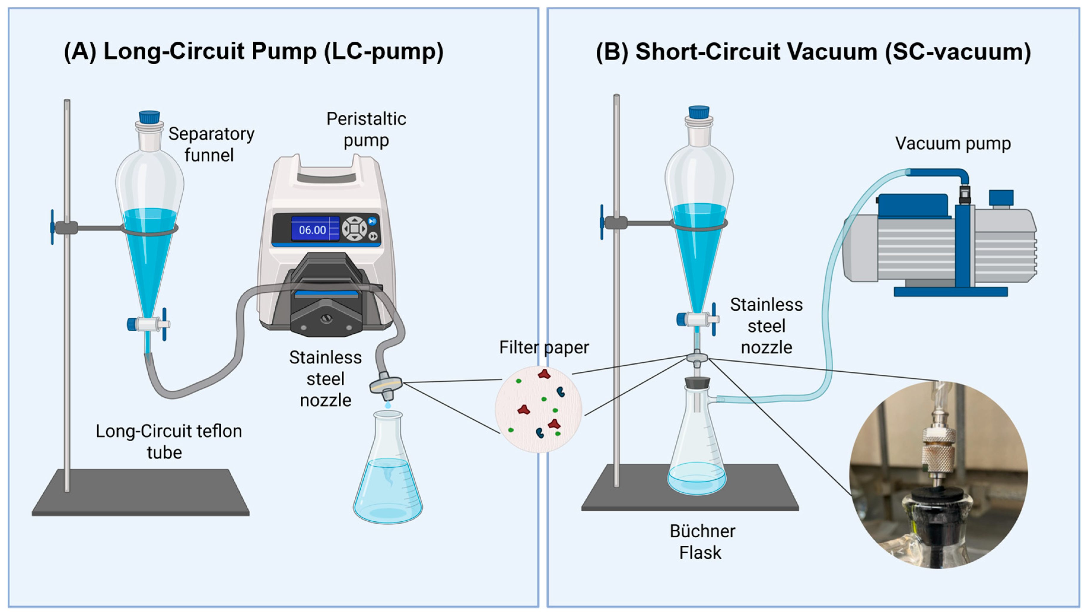 Microplastics 05 00019 g002 Microplastics 05 00019 g002