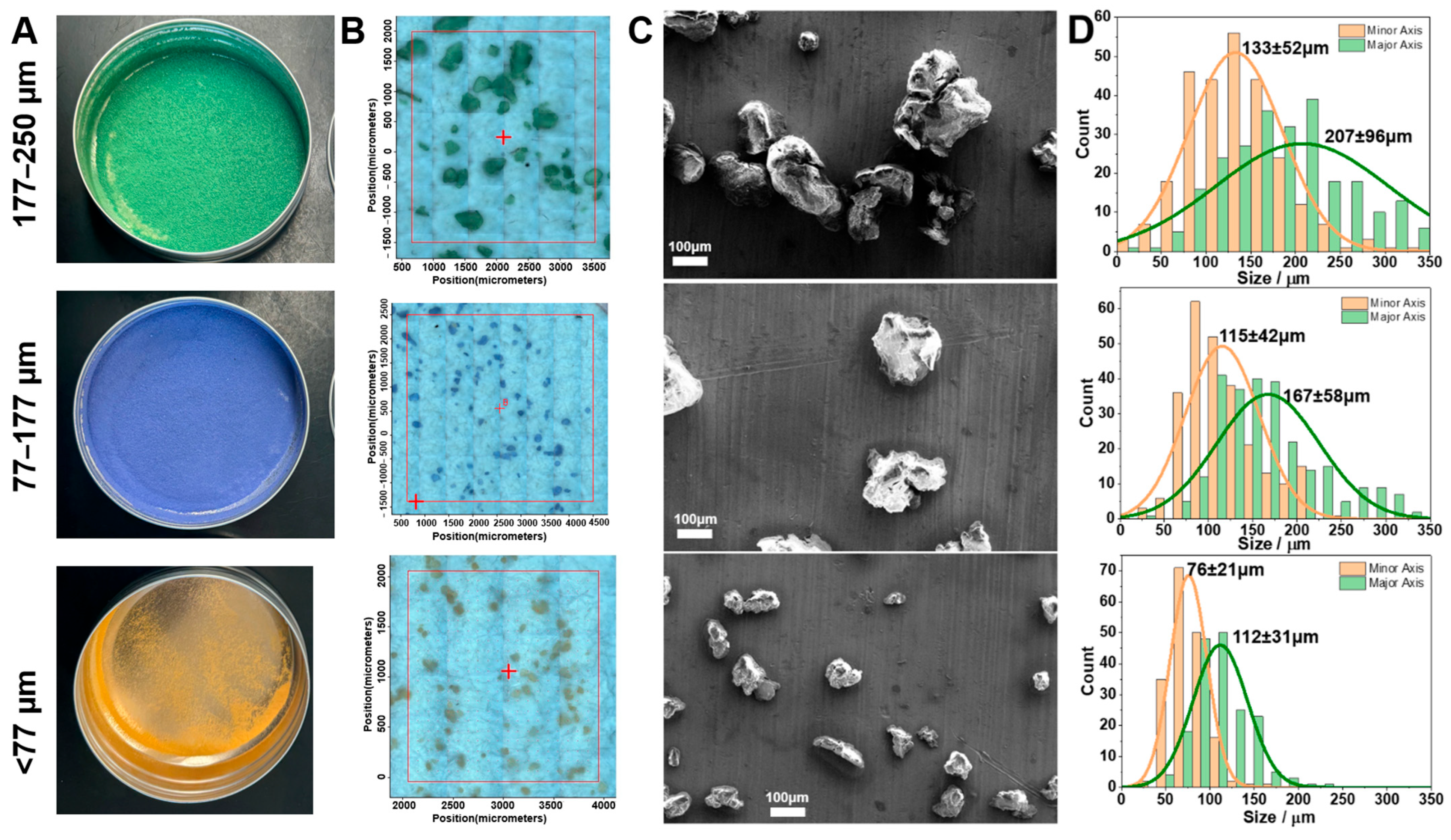 Microplastics 05 00019 g004 Microplastics 05 00019 g004