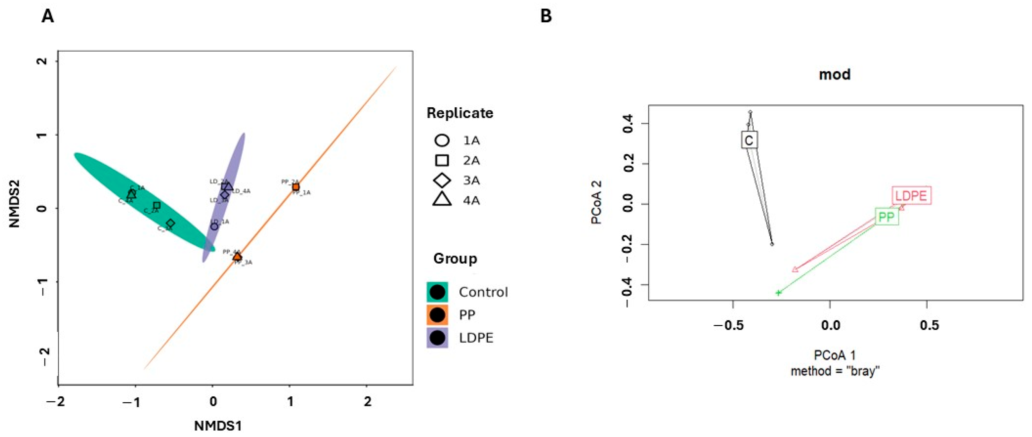 Microplastics 05 00032 g002
