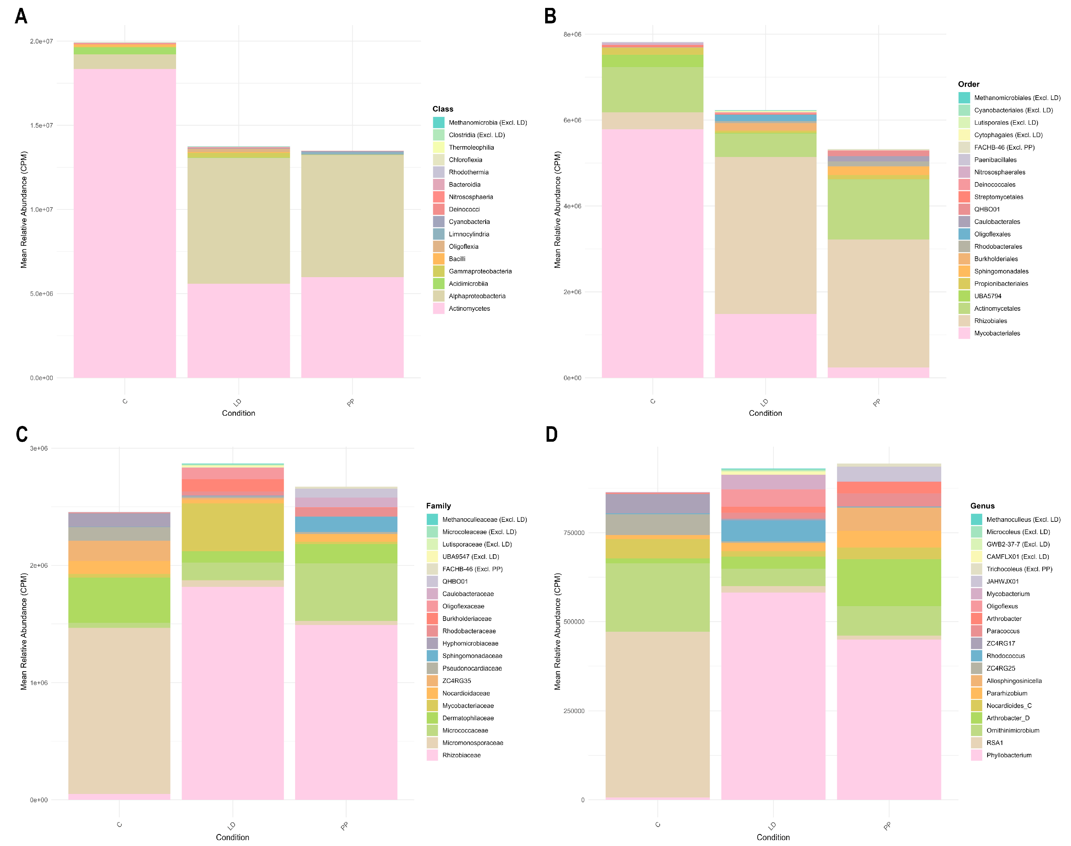 Microplastics 05 00032 g003