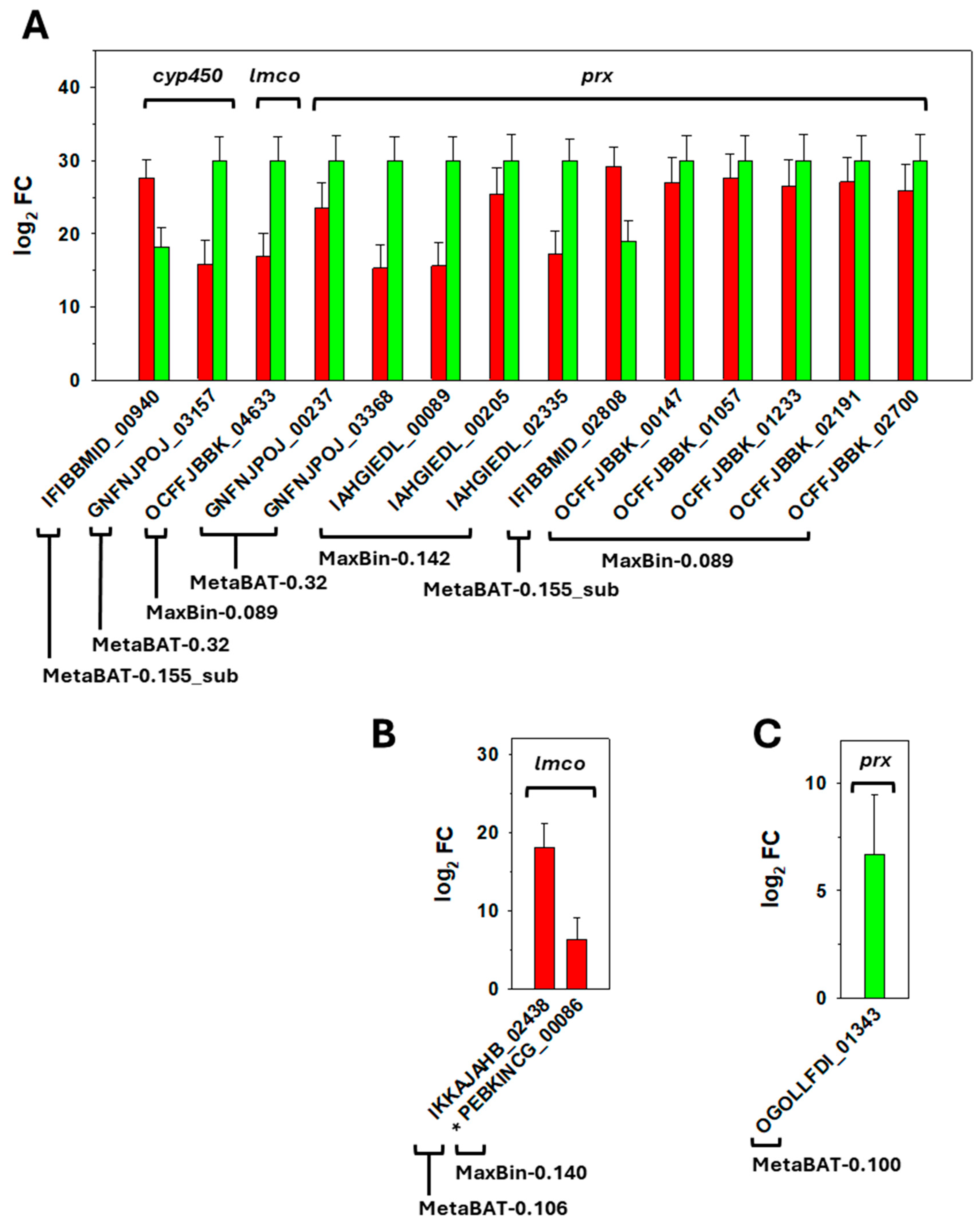 Microplastics 05 00032 g005