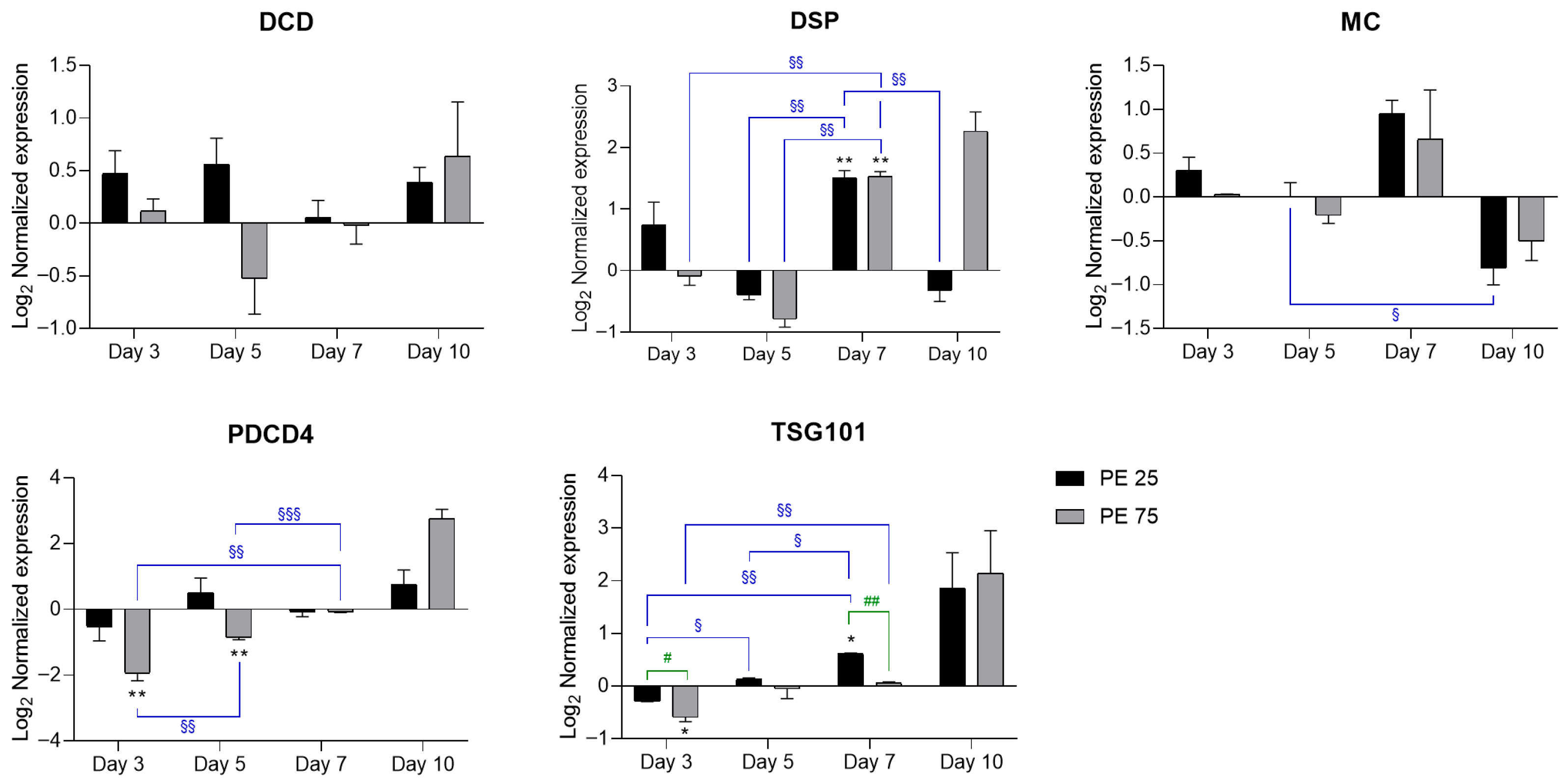 Microplastics 05 00033 g003 Microplastics 05 00033 g003