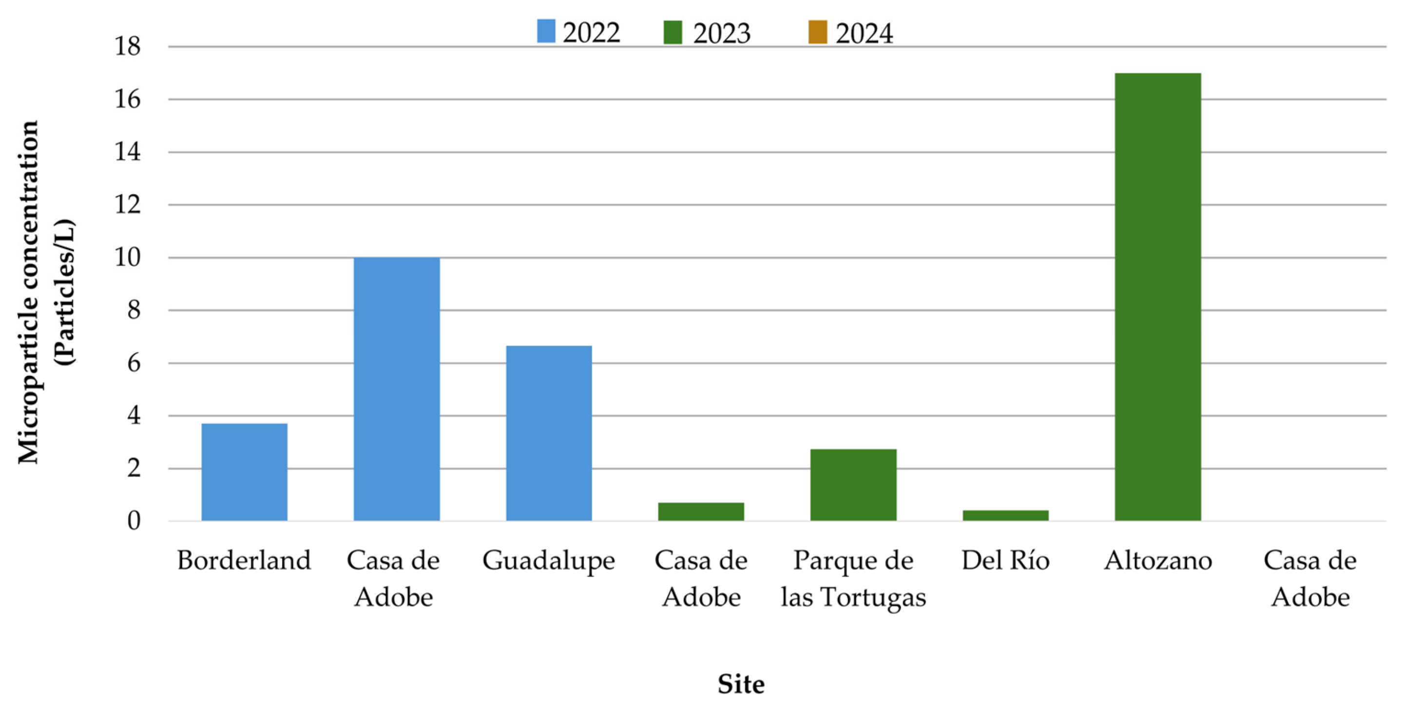 Microplastics 05 00034 g002