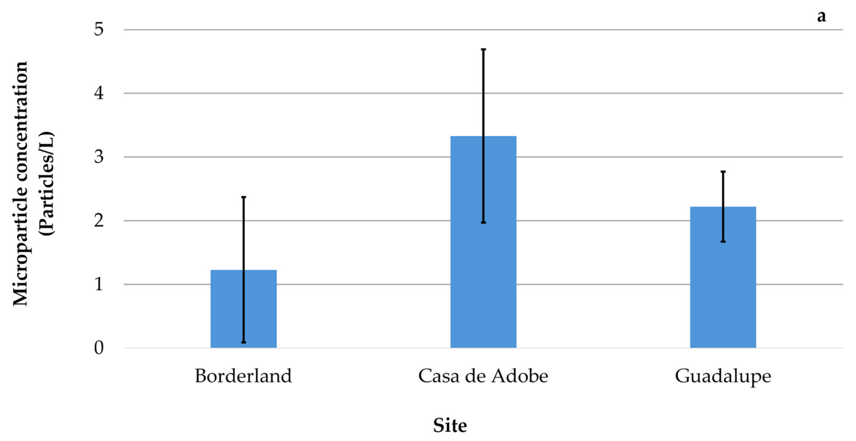 Microplastics 05 00034 g003a