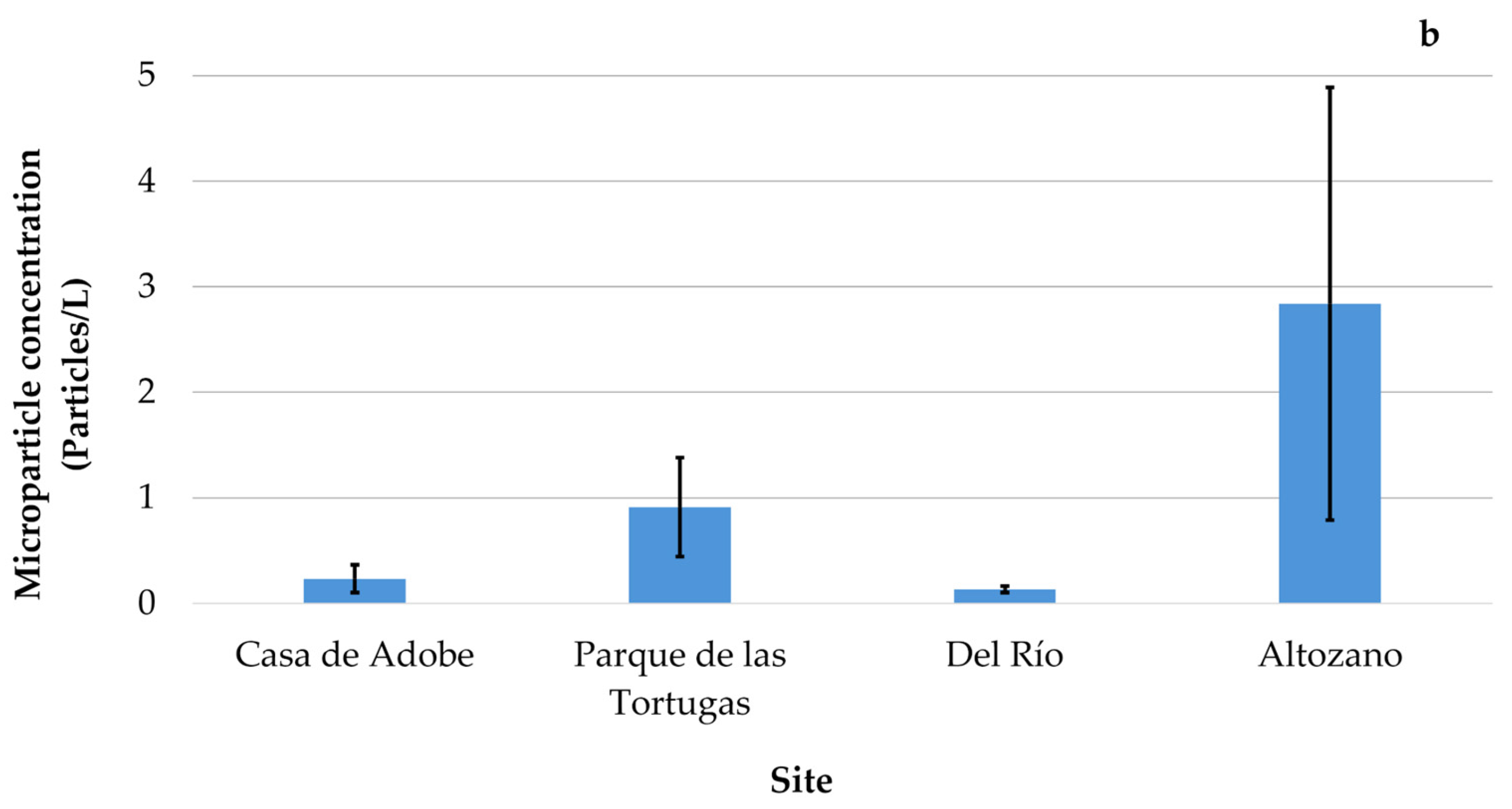 Microplastics 05 00034 g003b