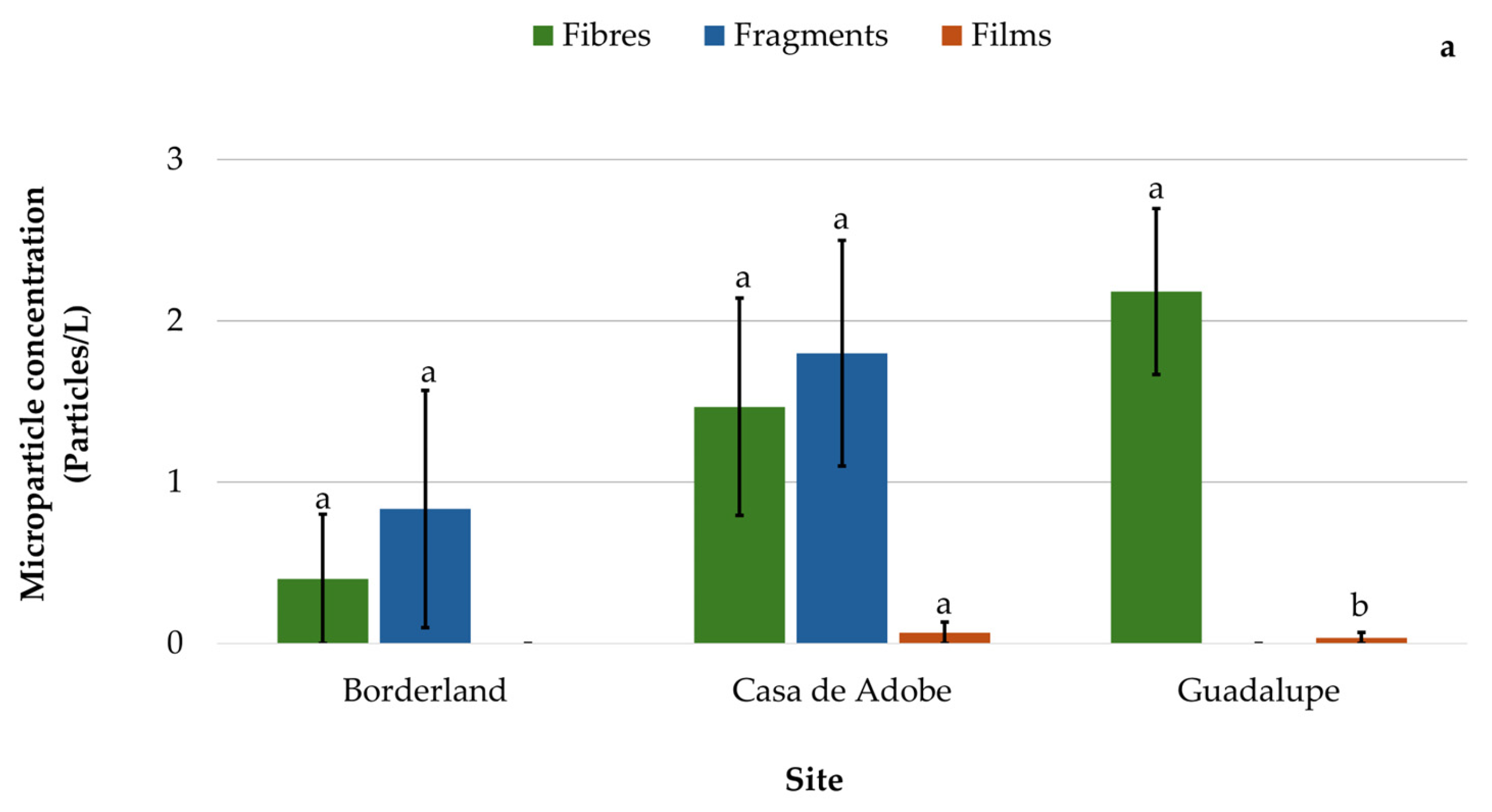 Microplastics 05 00034 g004a