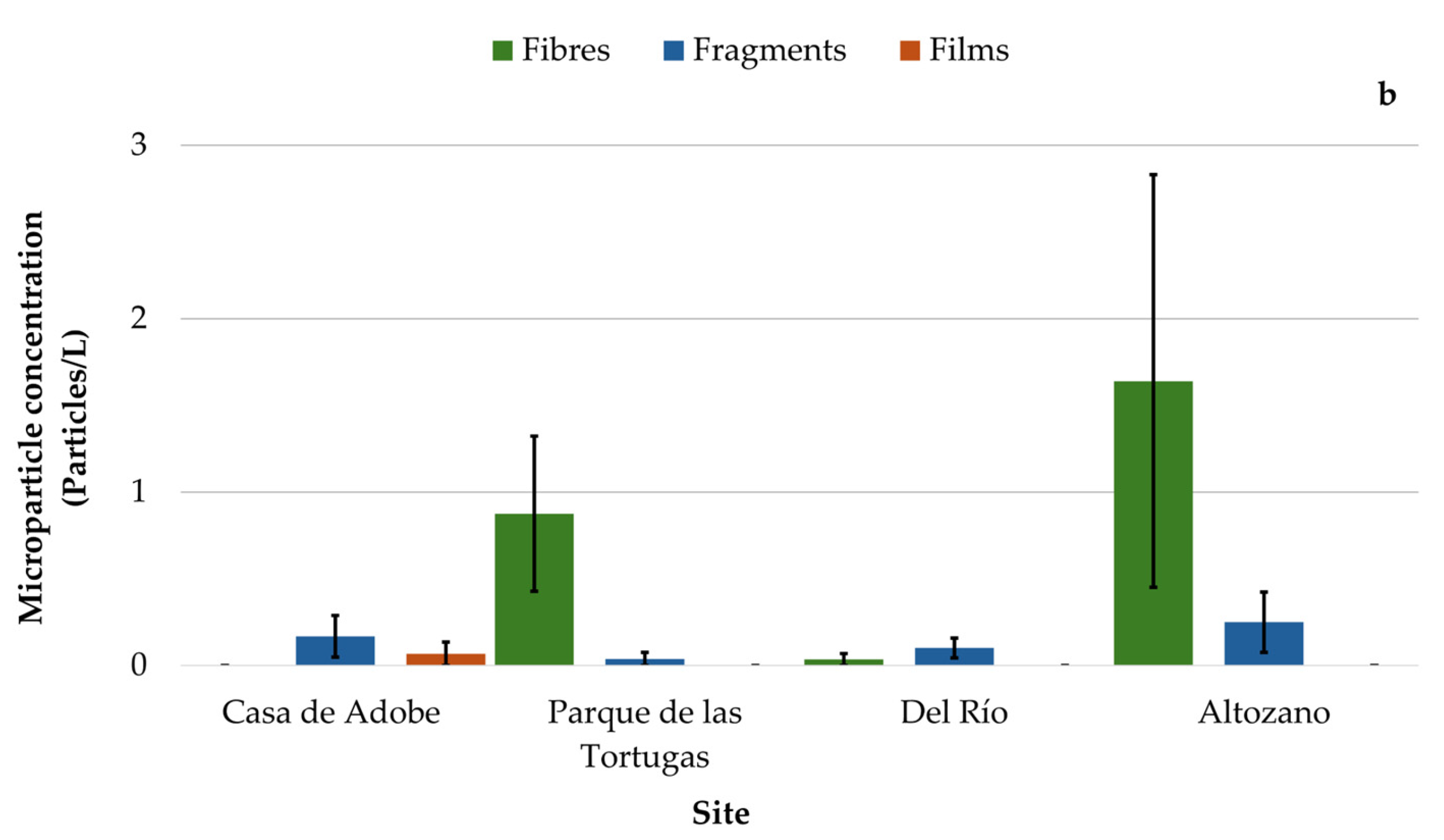 Microplastics 05 00034 g004b
