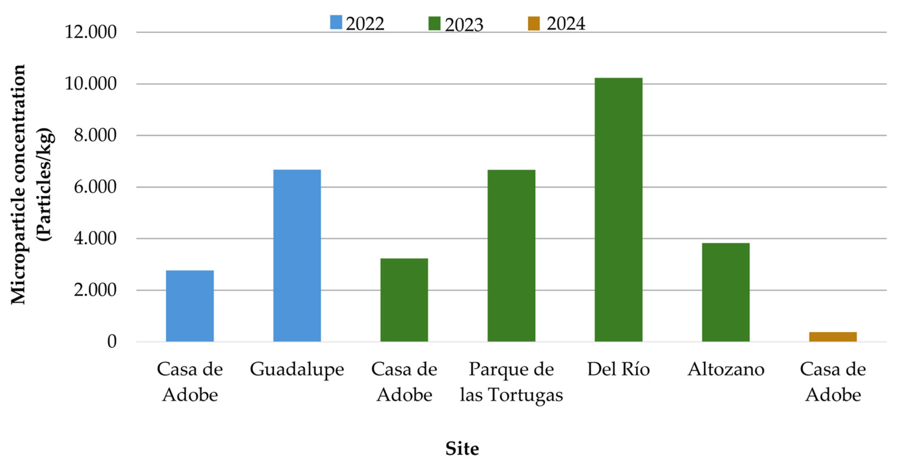 Microplastics 05 00034 g005