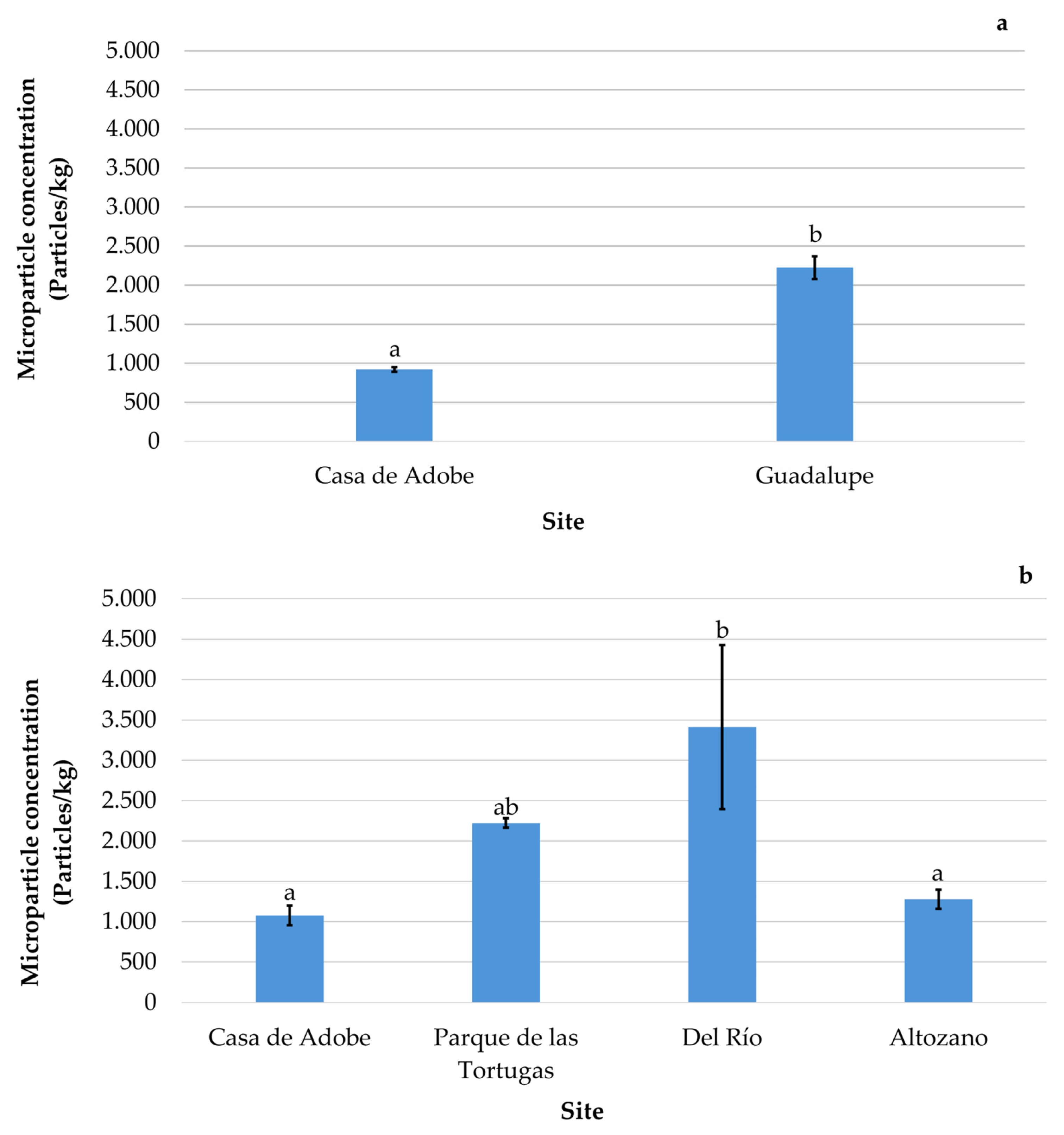 Microplastics 05 00034 g006