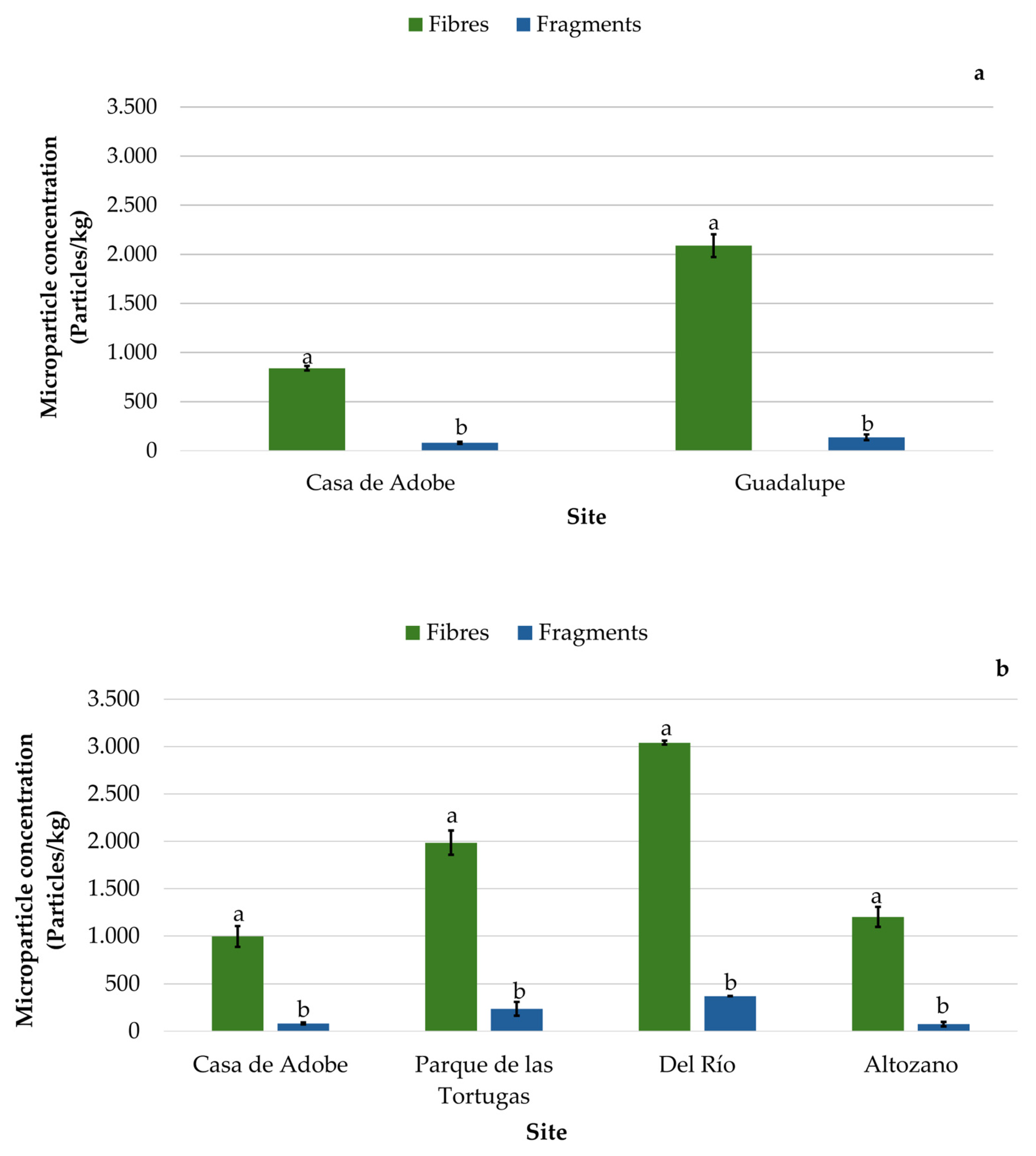 Microplastics 05 00034 g007