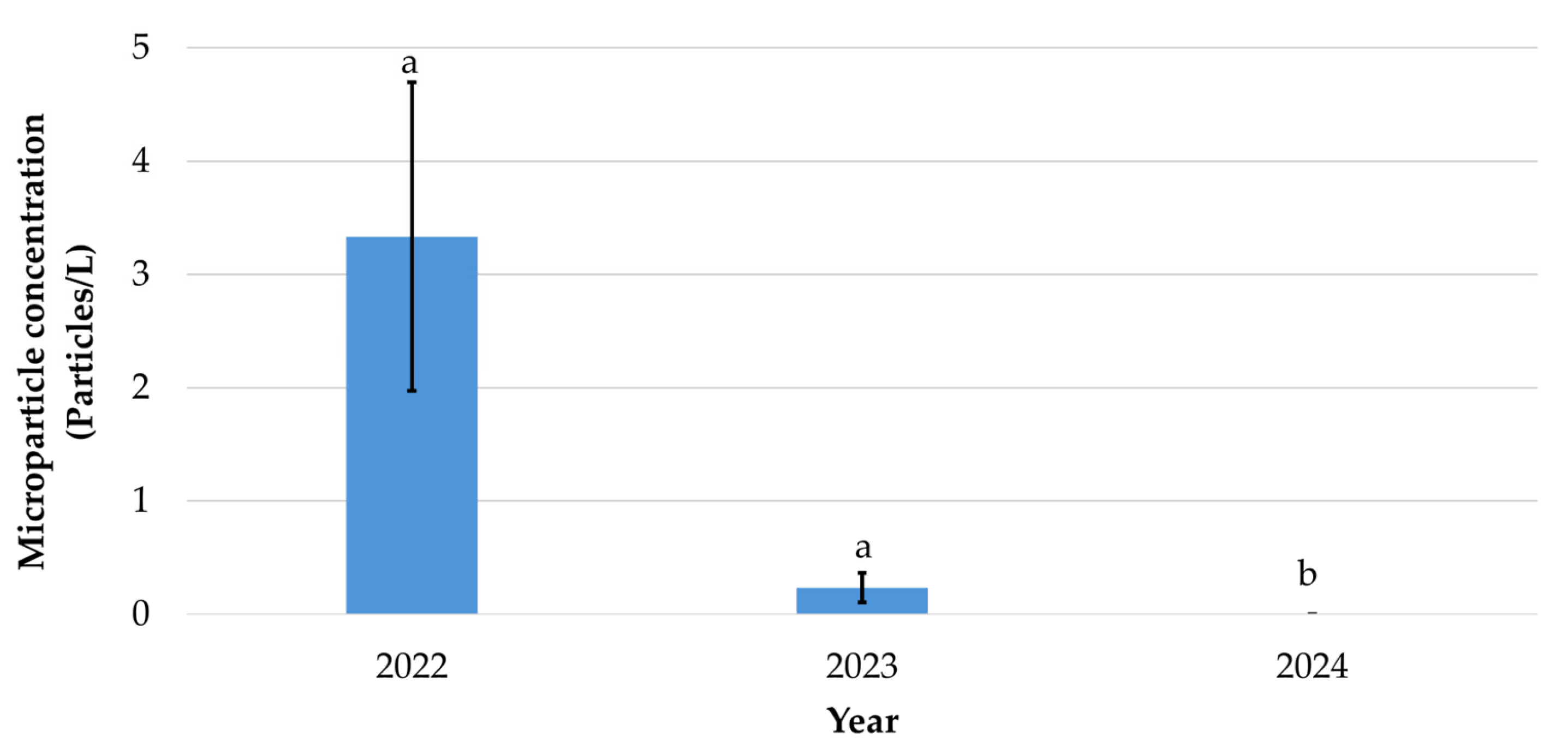 Microplastics 05 00034 g008