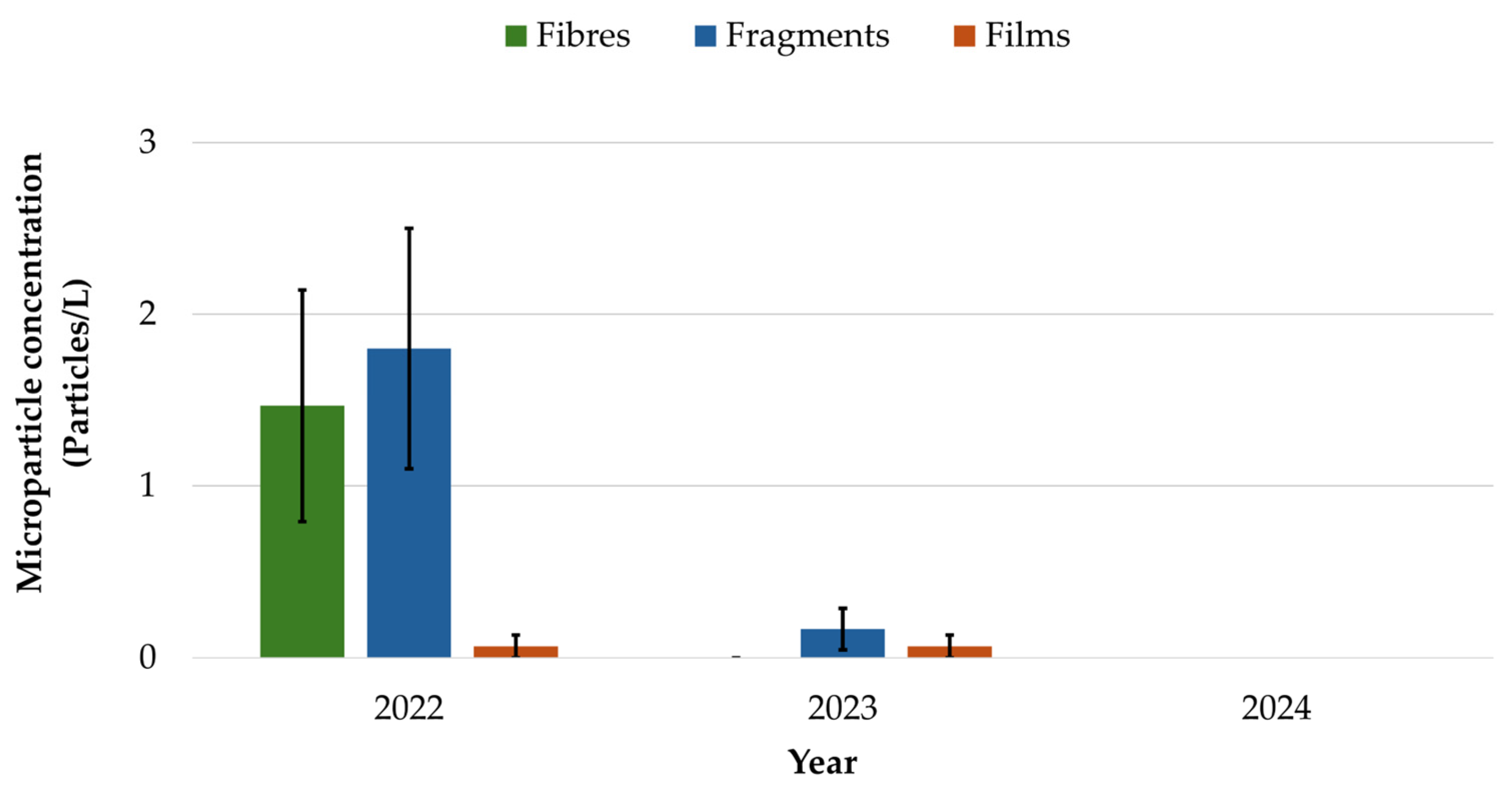 Microplastics 05 00034 g009