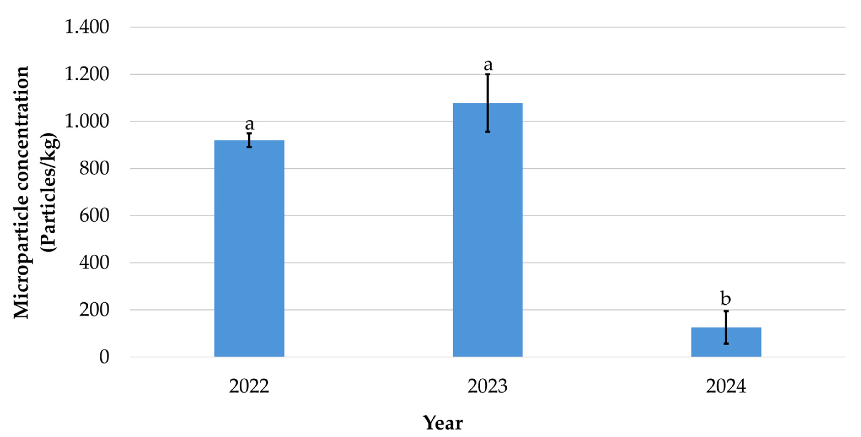 Microplastics 05 00034 g010