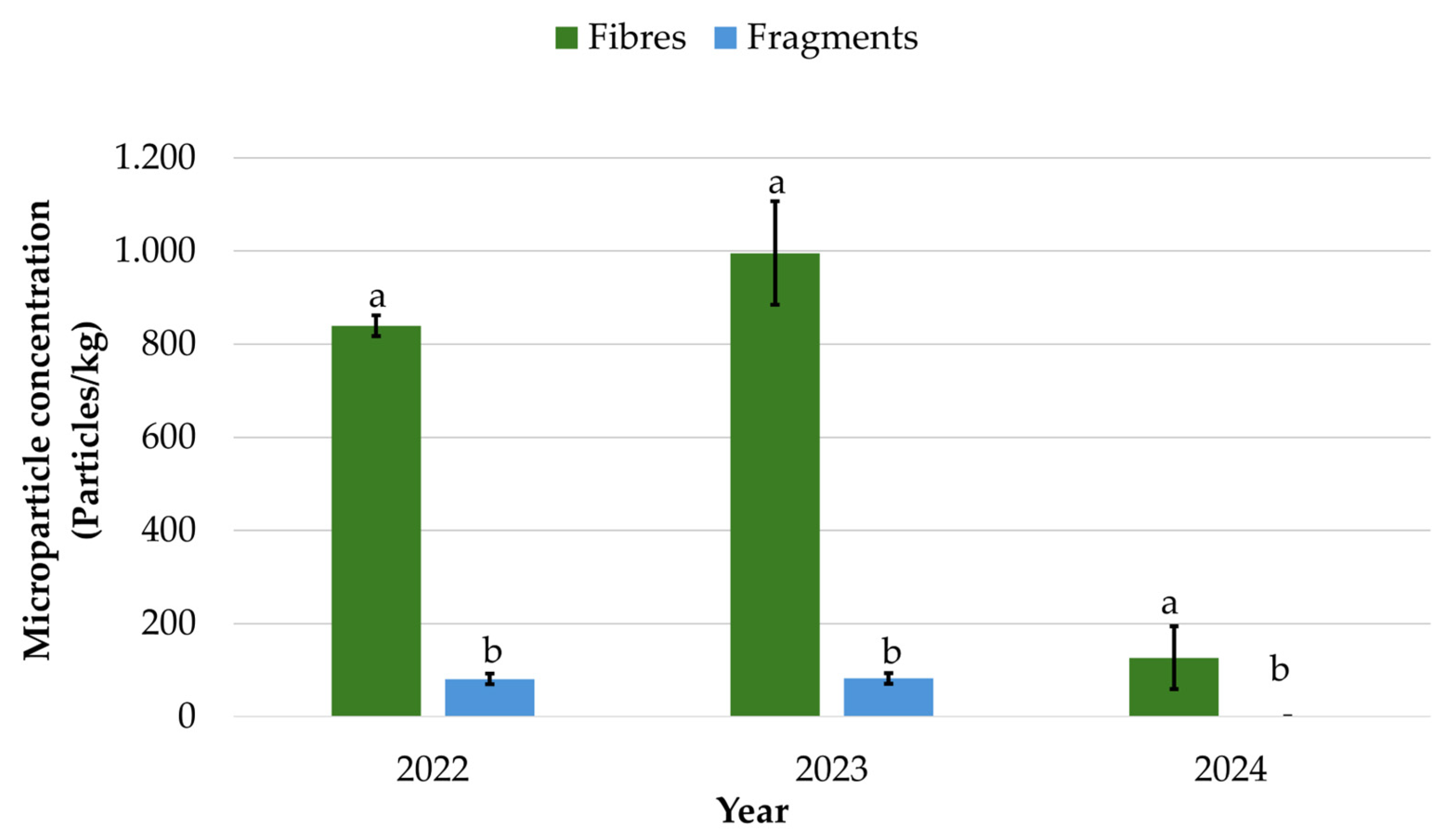 Microplastics 05 00034 g011