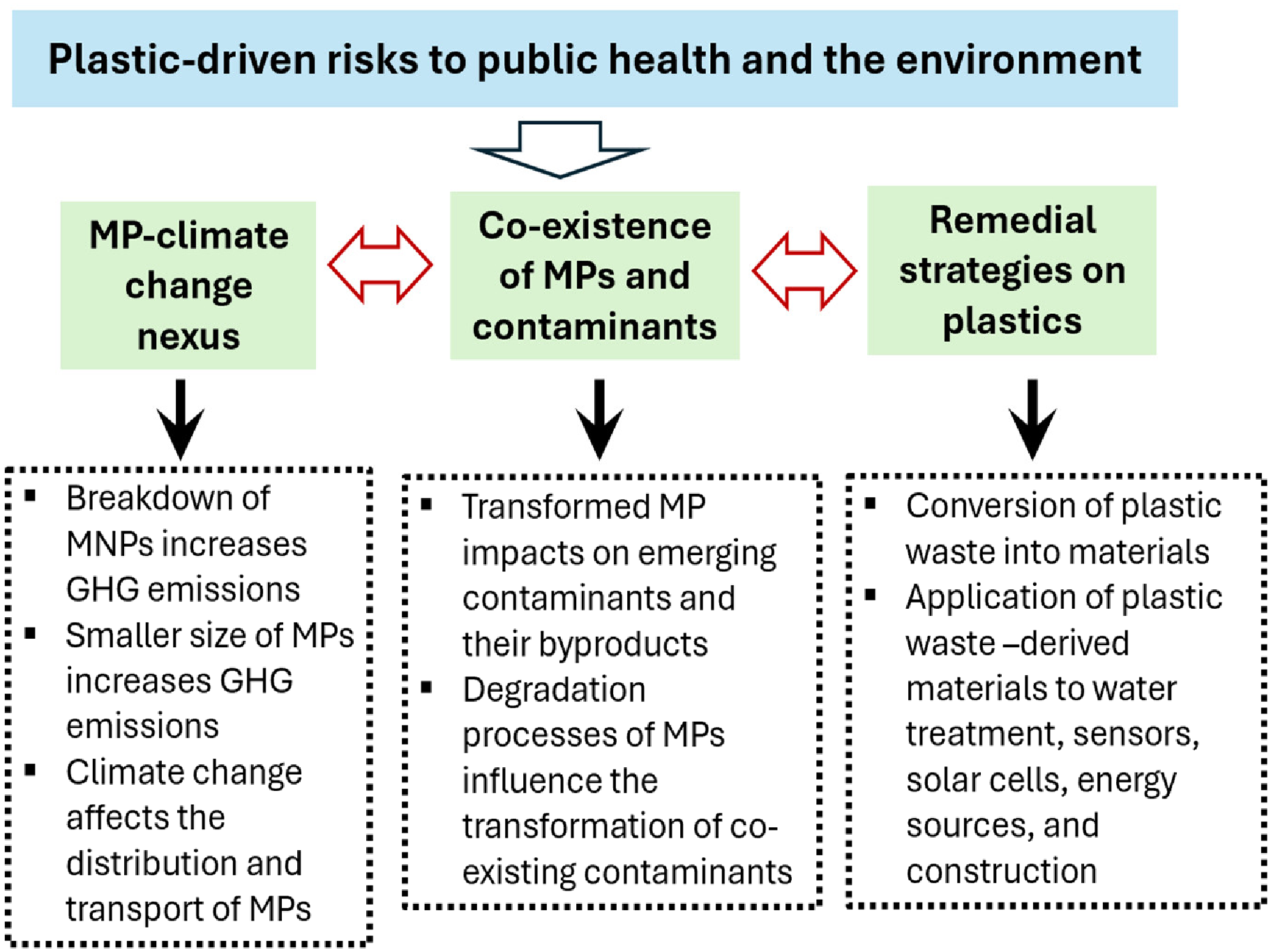 Microplastics 05 00037 g002 Microplastics 05 00037 g002