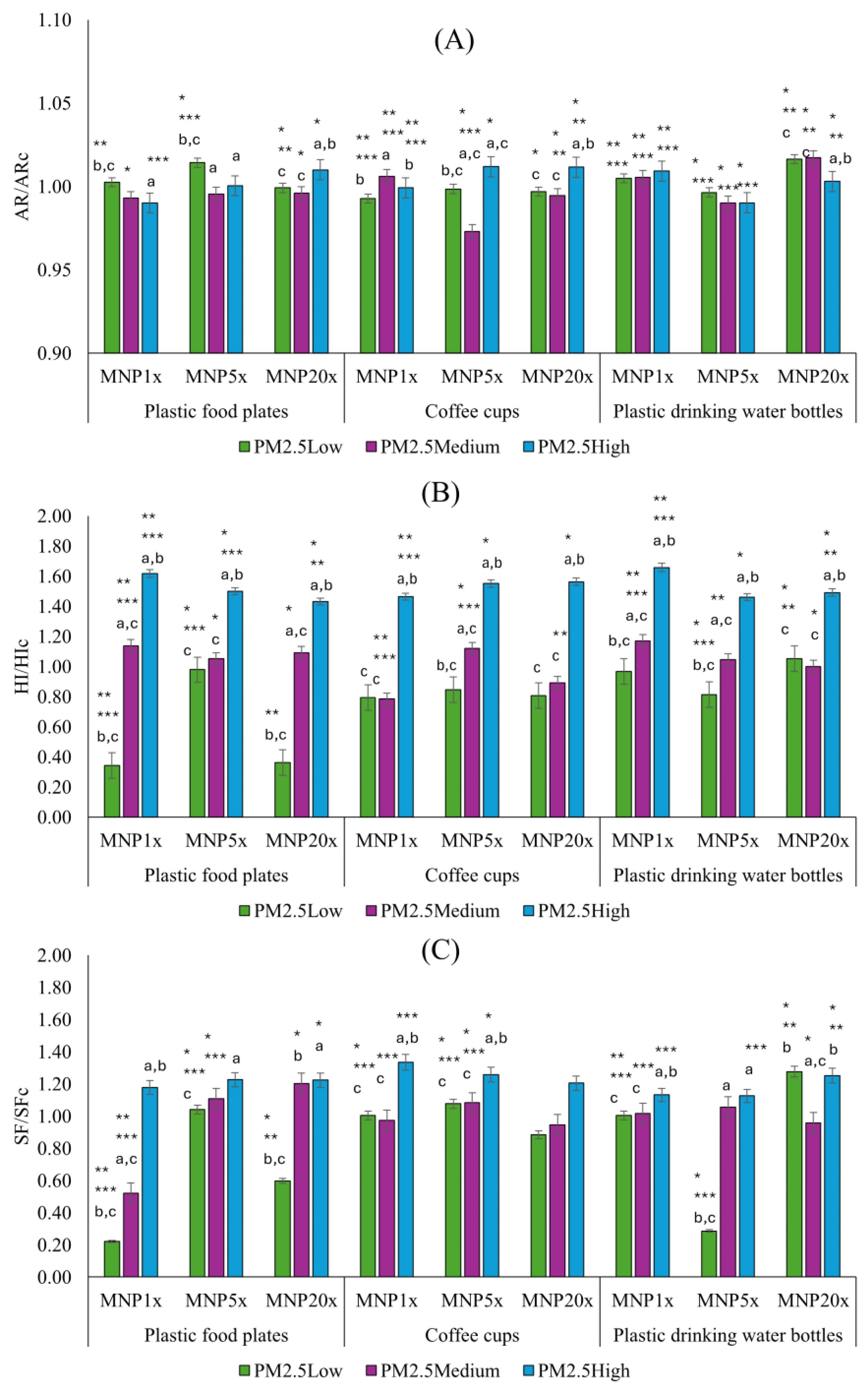 Microplastics 05 00043 g001 Microplastics 05 00043 g001