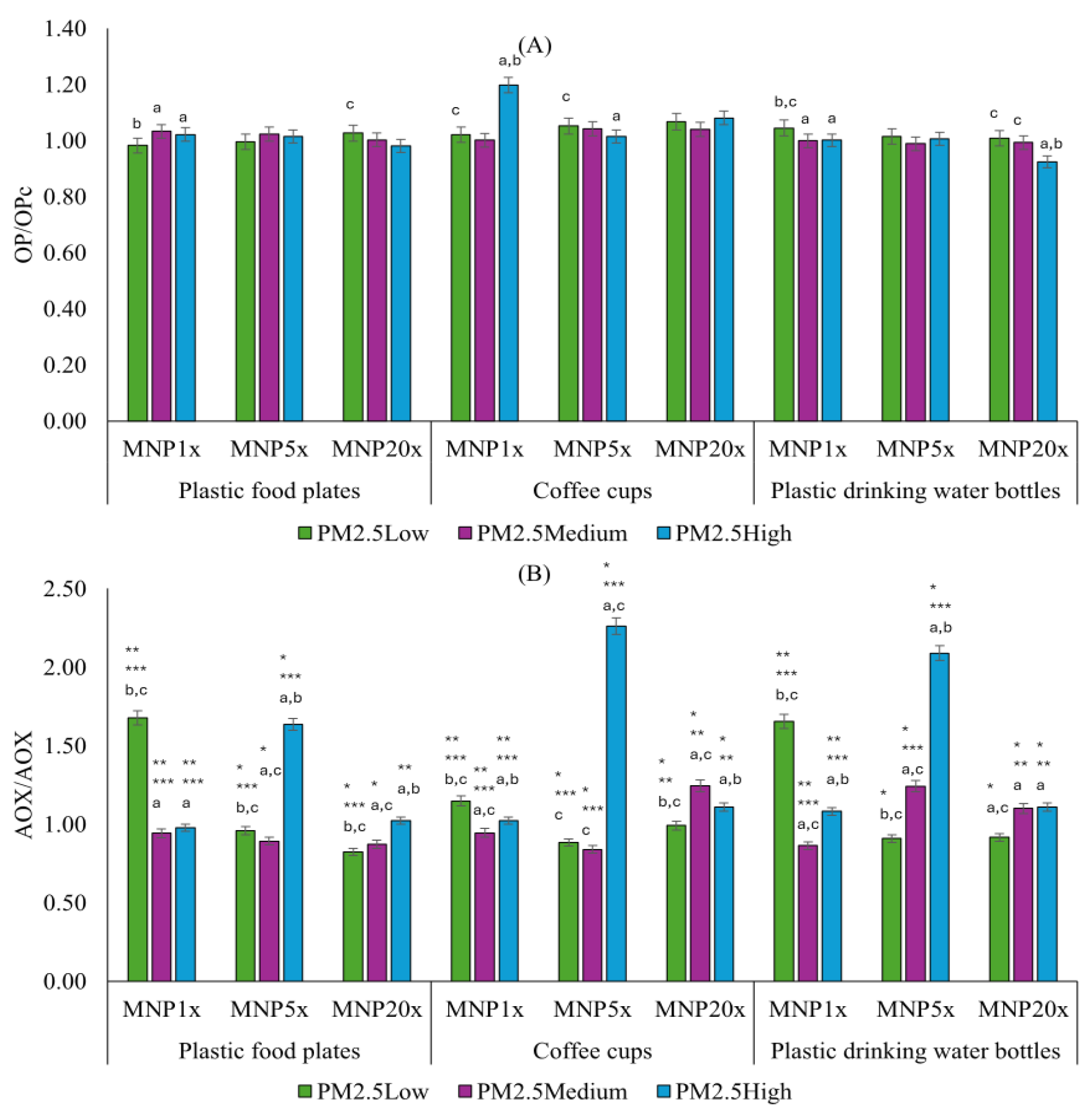 Microplastics 05 00043 g002 Microplastics 05 00043 g002