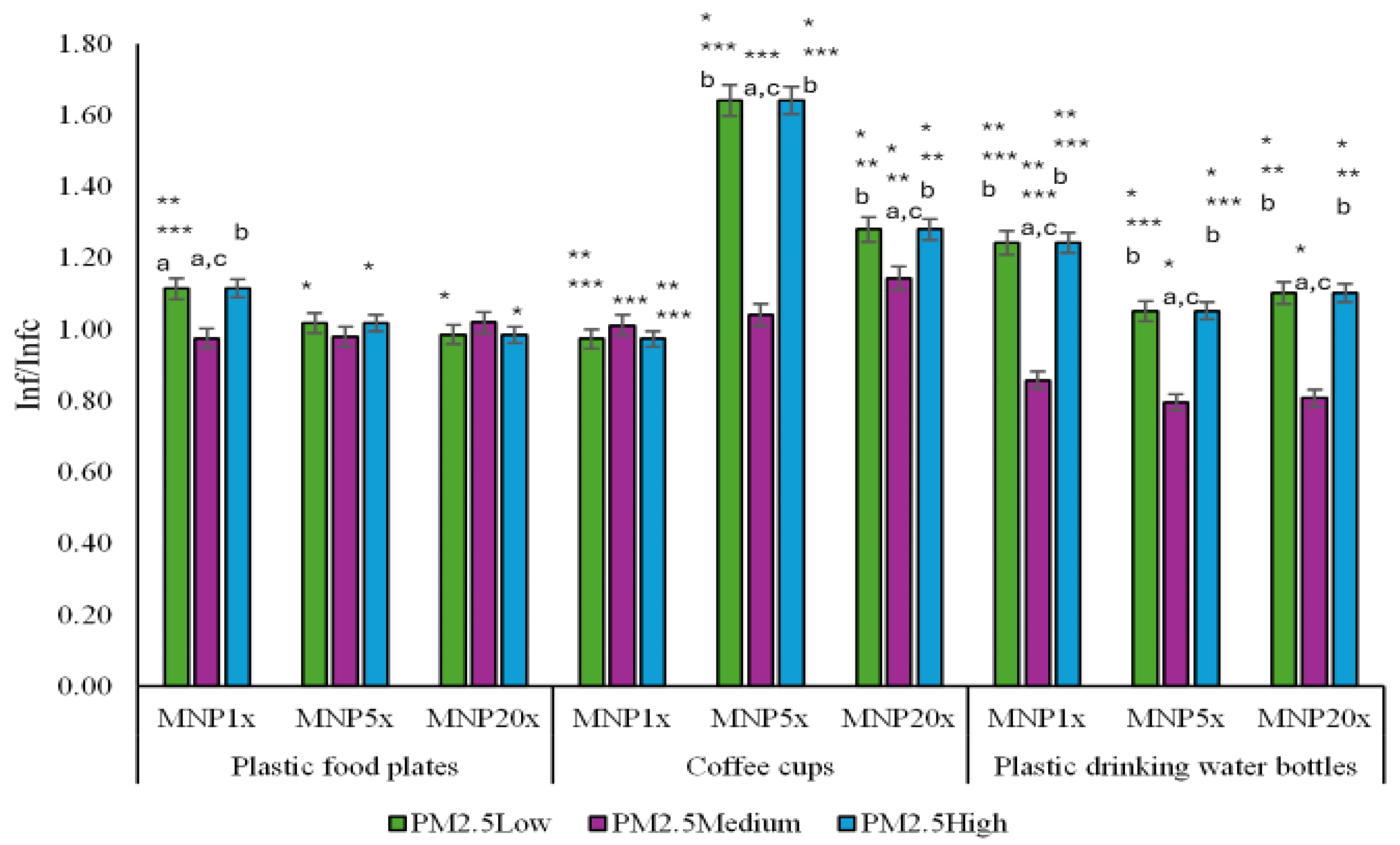 Microplastics 05 00043 g003 Microplastics 05 00043 g003
