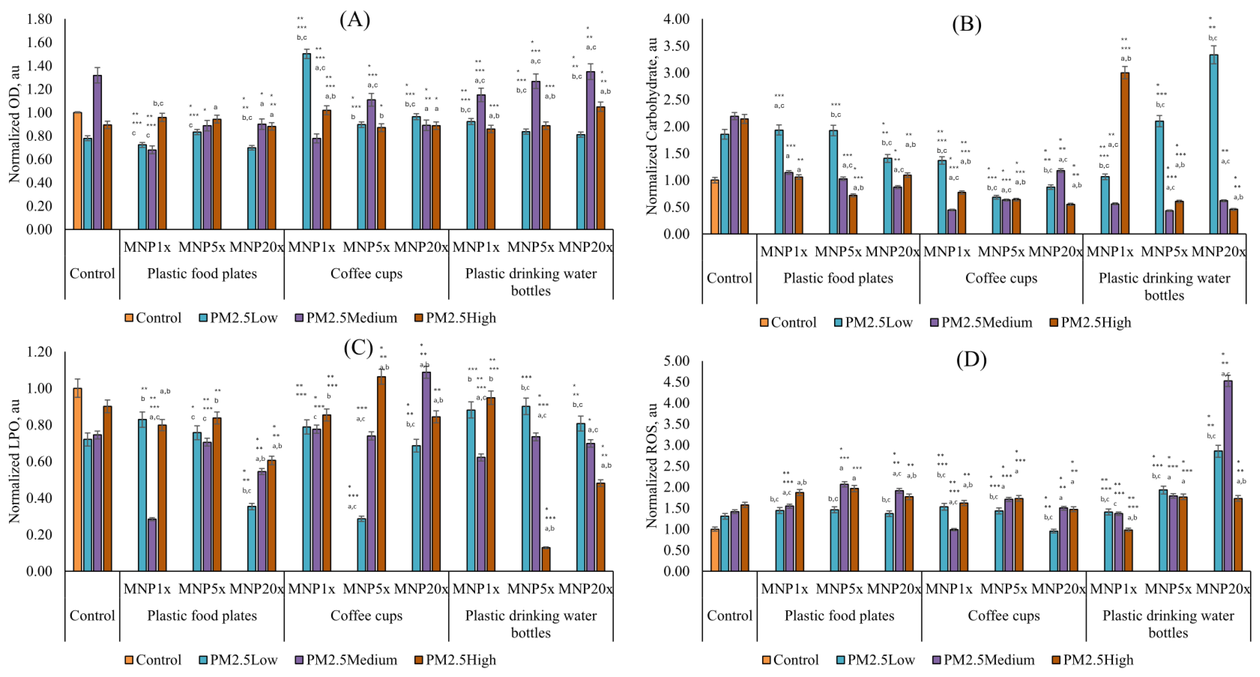 Microplastics 05 00043 g004 Microplastics 05 00043 g004