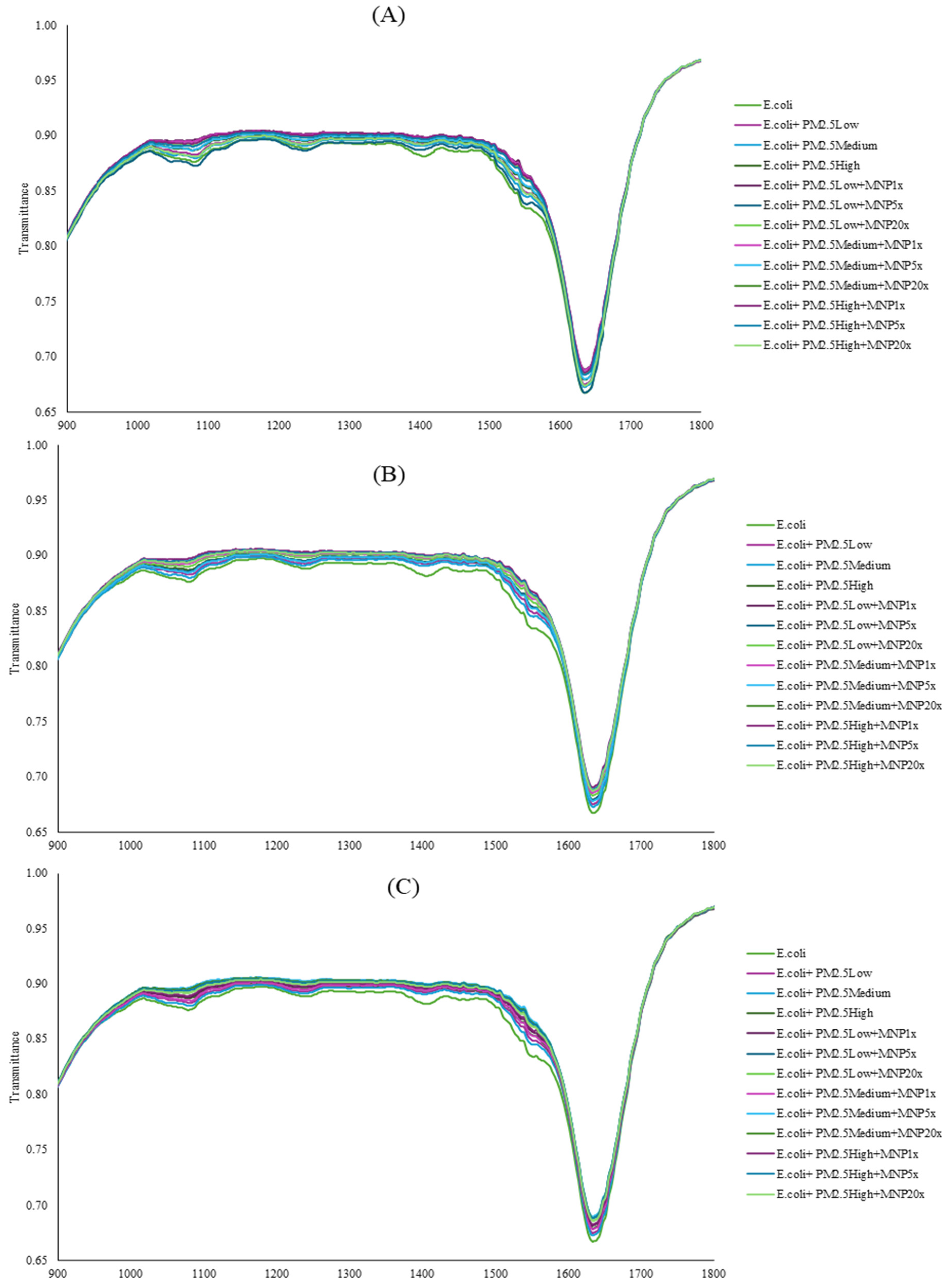 Microplastics 05 00043 g005 Microplastics 05 00043 g005