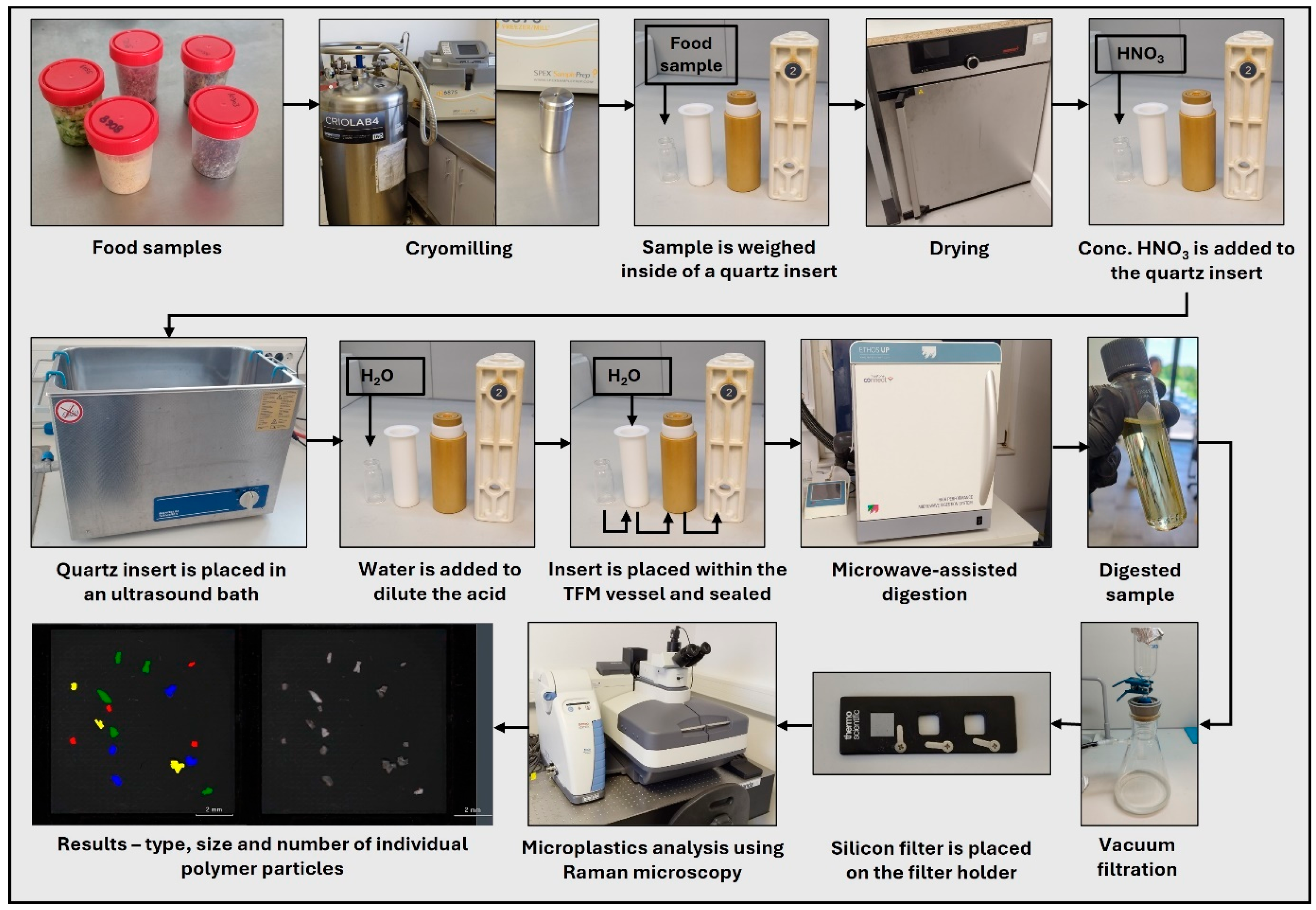 Microplastics 05 00045 g001 Microplastics 05 00045 g001
