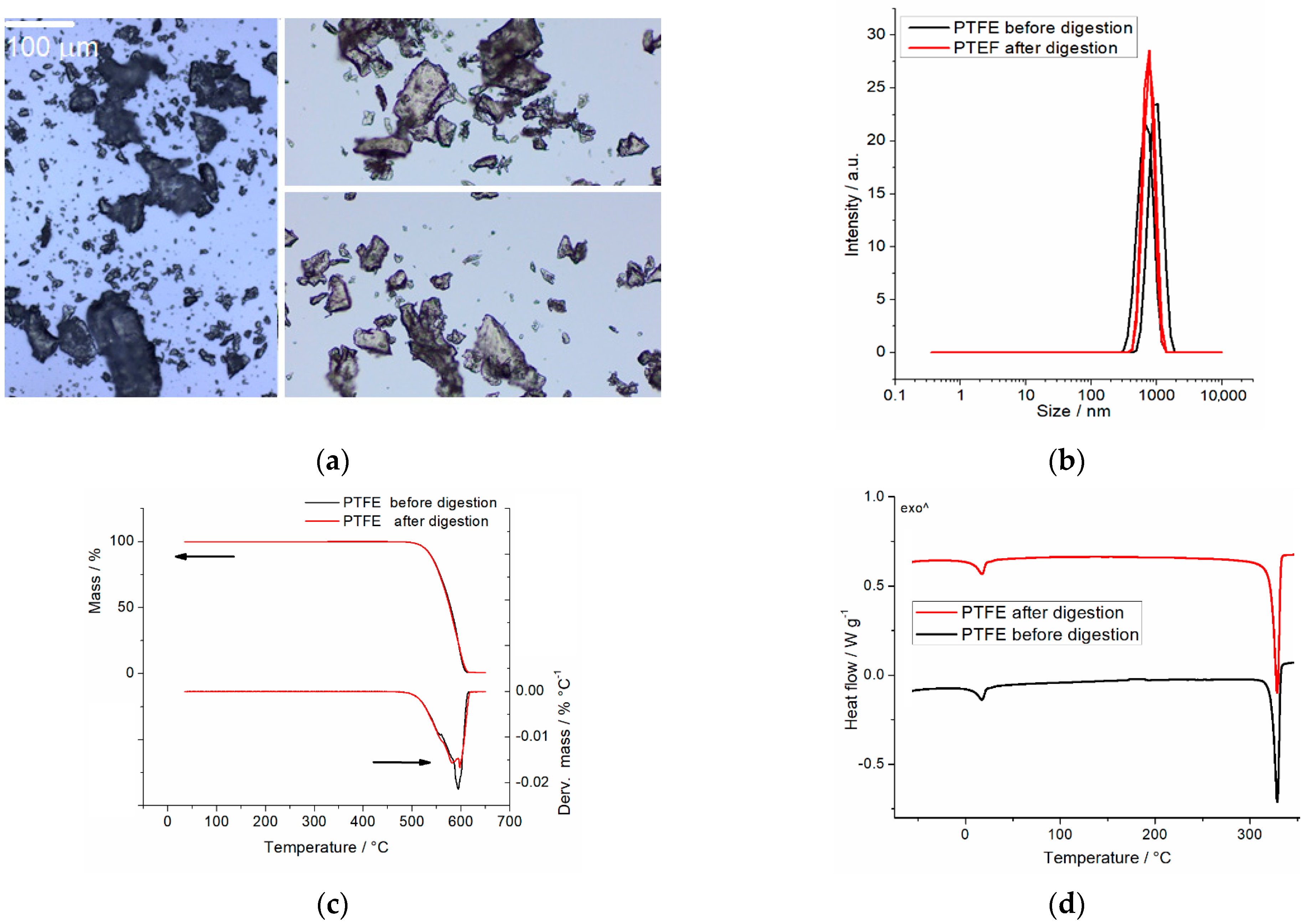 Microplastics 05 00045 g007 Microplastics 05 00045 g007