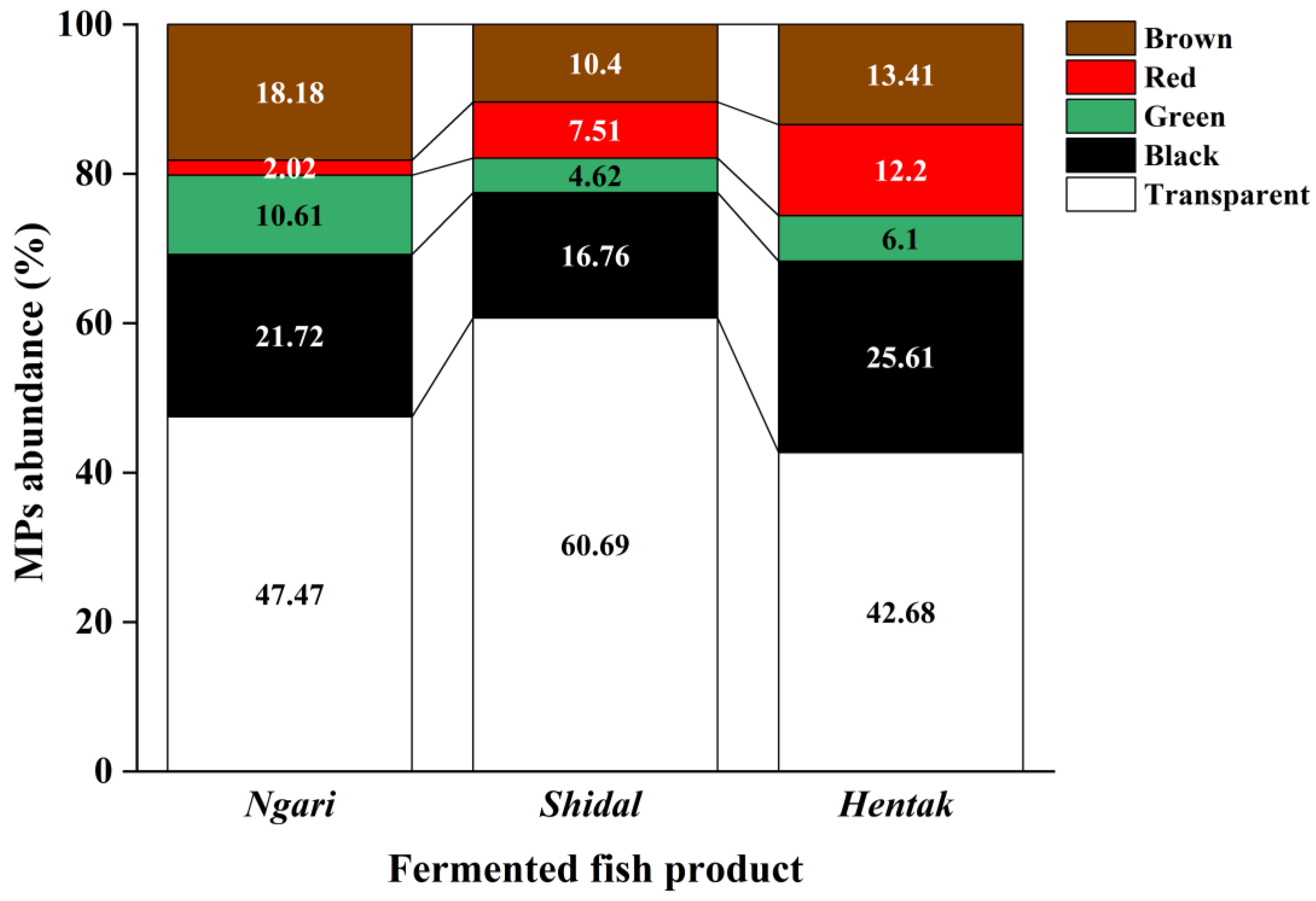 Microplastics 05 00051 g007 Microplastics 05 00051 g007