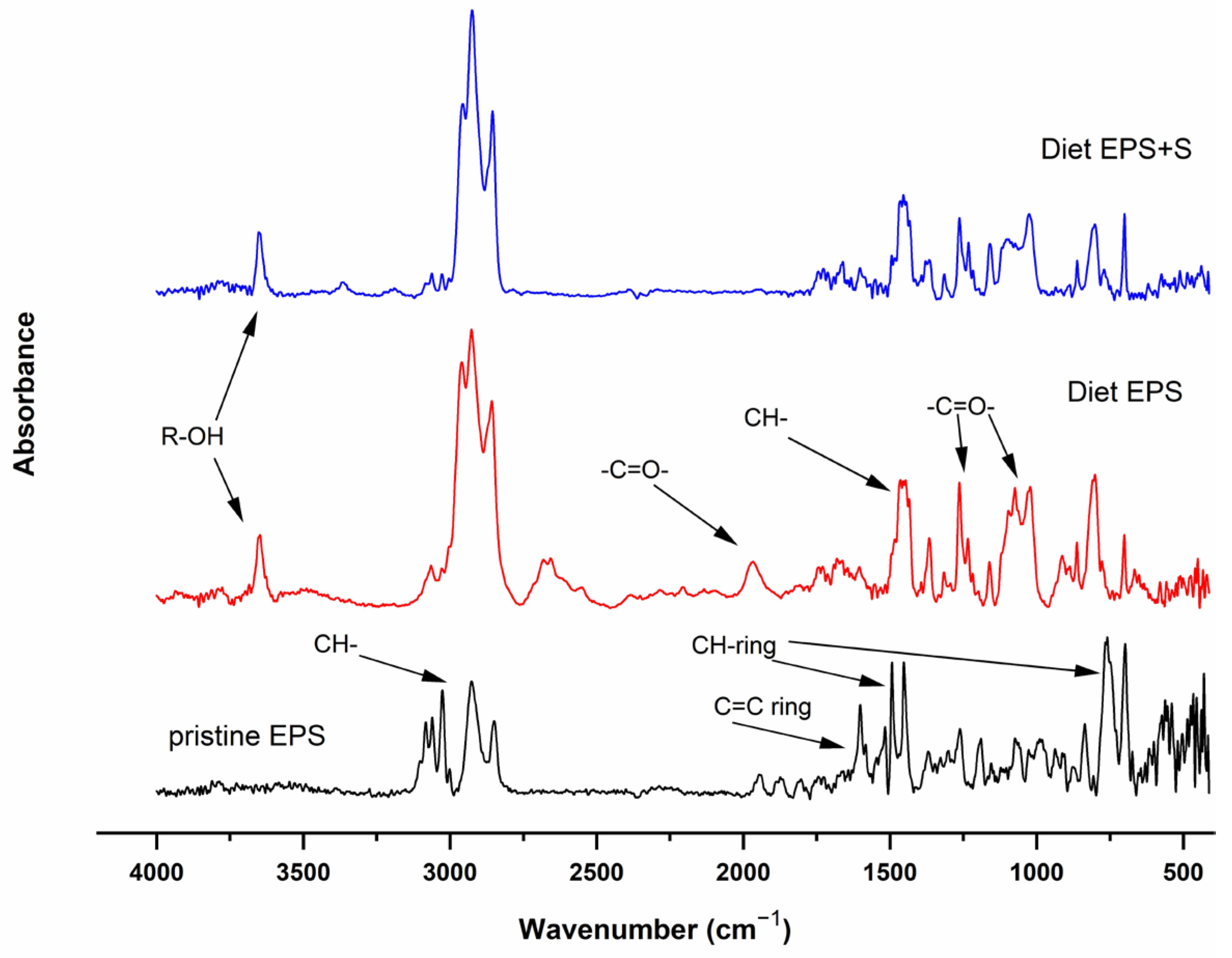 Microplastics 05 00055 g005 Microplastics 05 00055 g005