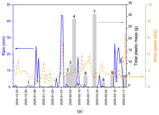 Microplastics 05 00057 g004a Microplastics 05 00057 g004a