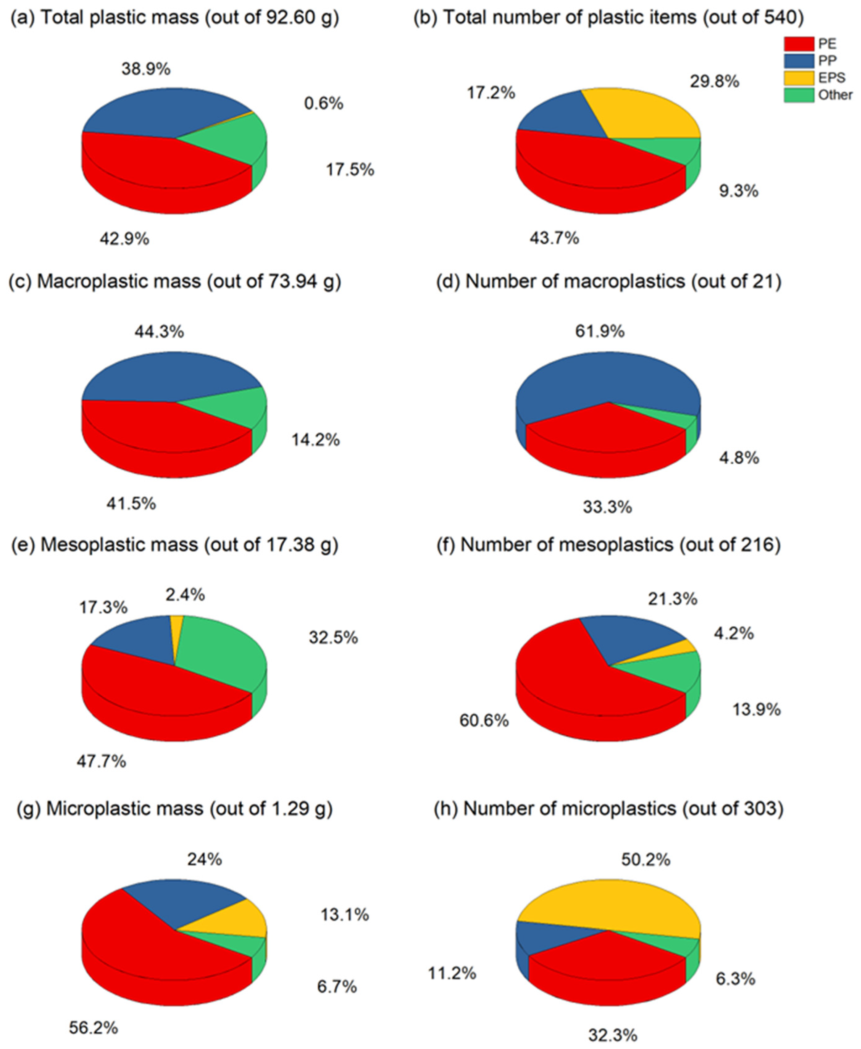 Microplastics 05 00057 g006 Microplastics 05 00057 g006