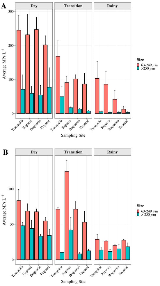 Microplastics 05 00068 g005a Microplastics 05 00068 g005a