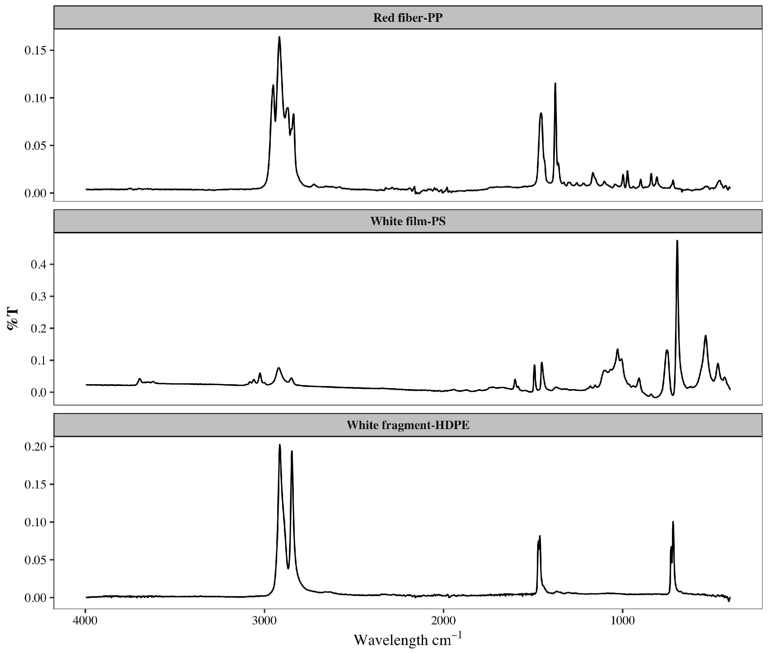 Microplastics 05 00068 g006 Microplastics 05 00068 g006