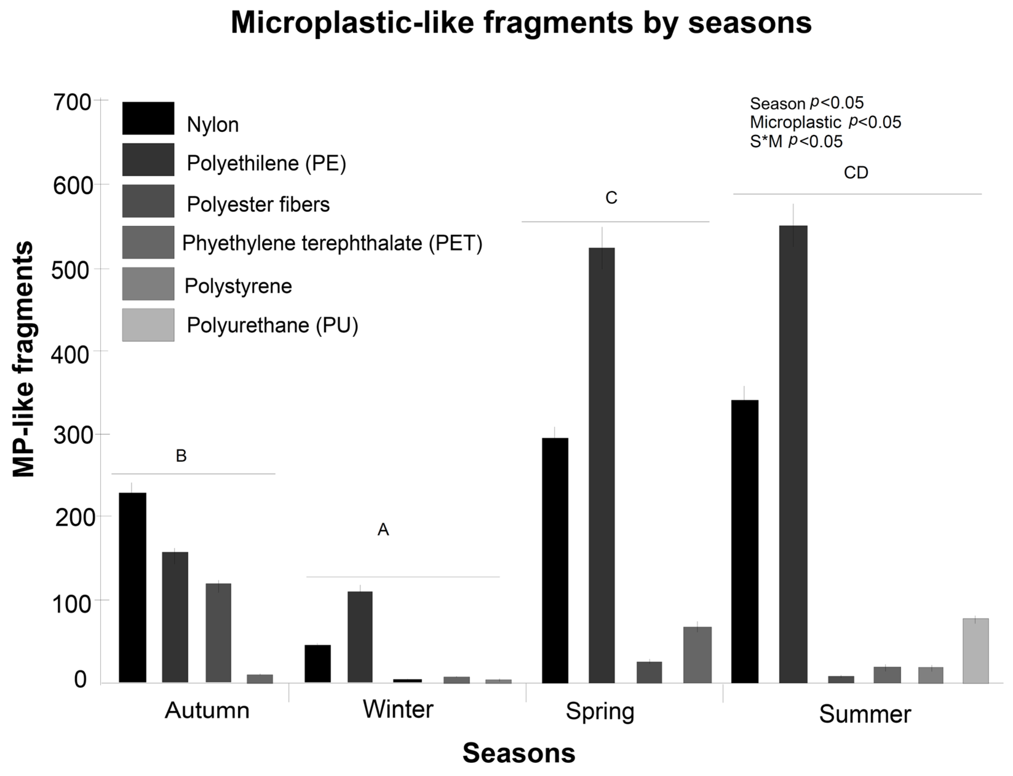 Microplastics 05 00070 g004