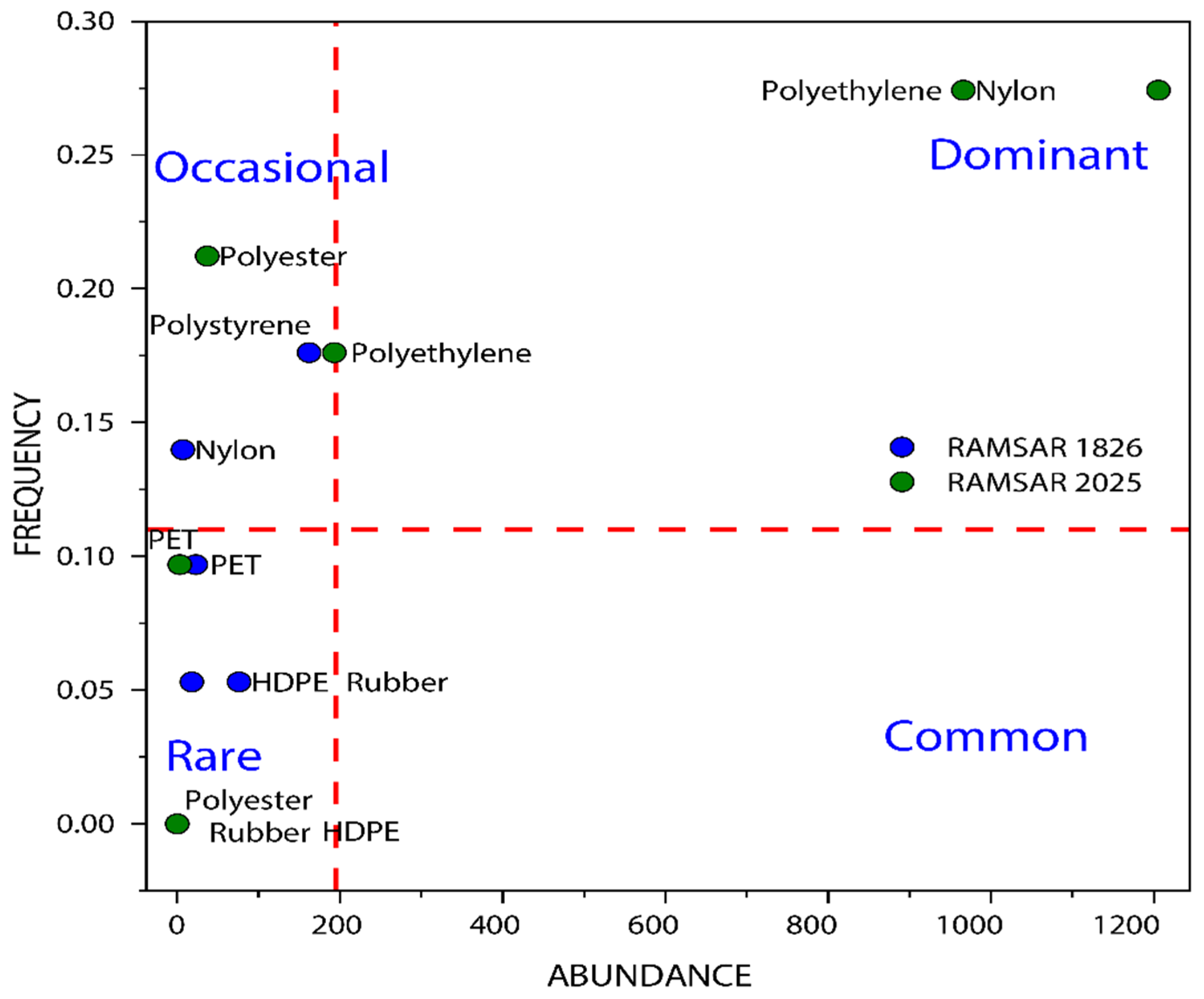 Microplastics 05 00070 g006