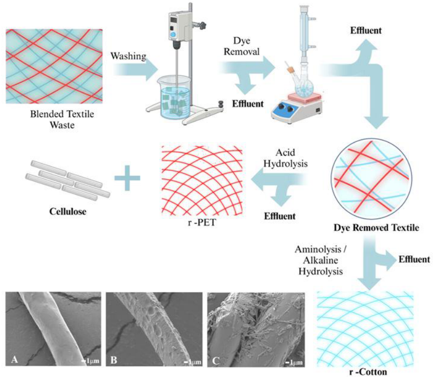 Microplastics 05 00085 g004 Microplastics 05 00085 g004