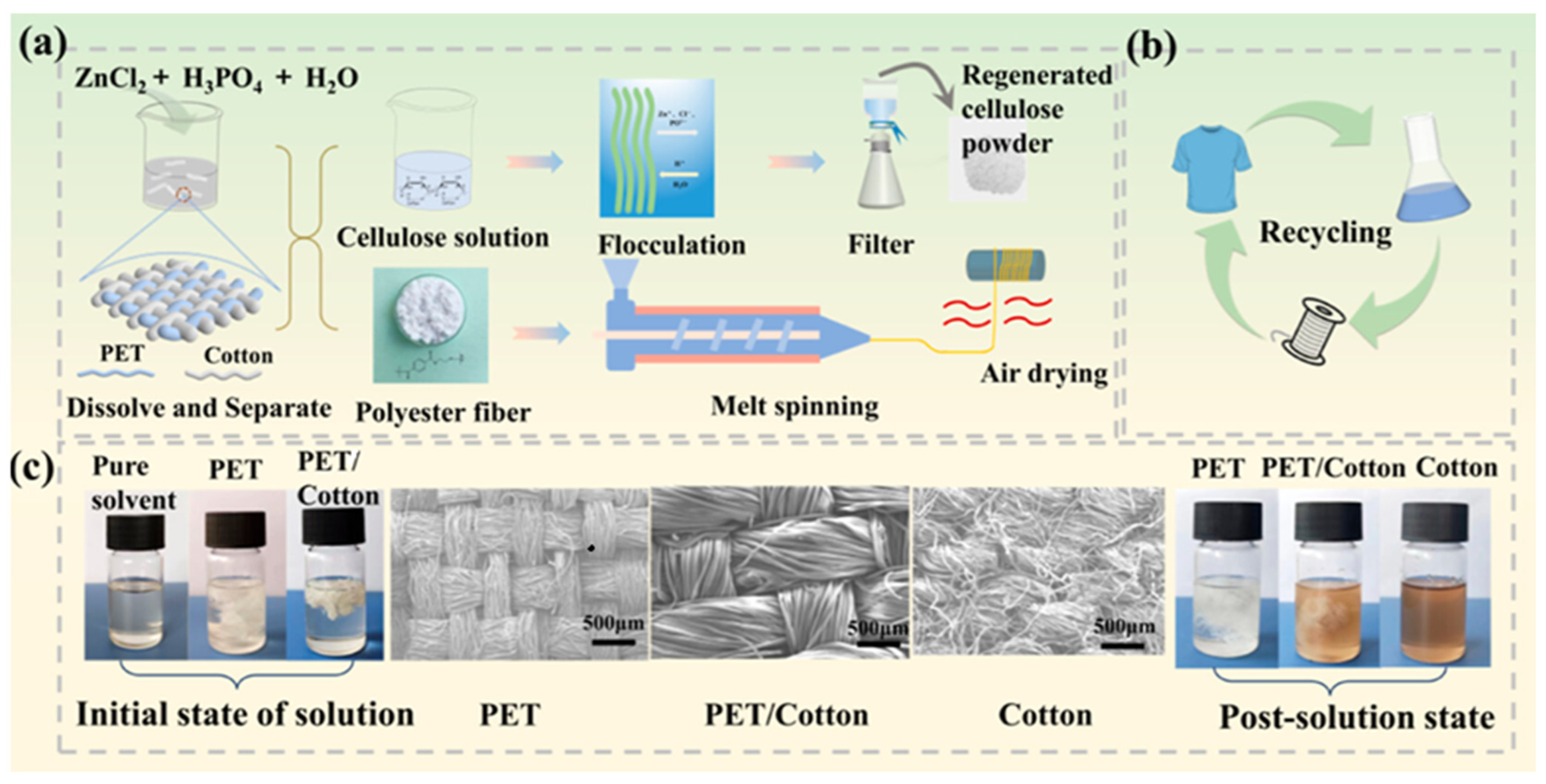 Microplastics 05 00085 g006 Microplastics 05 00085 g006