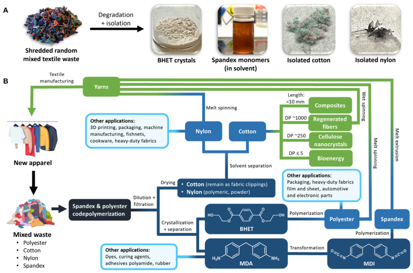 Microplastics 05 00085 g007 Microplastics 05 00085 g007