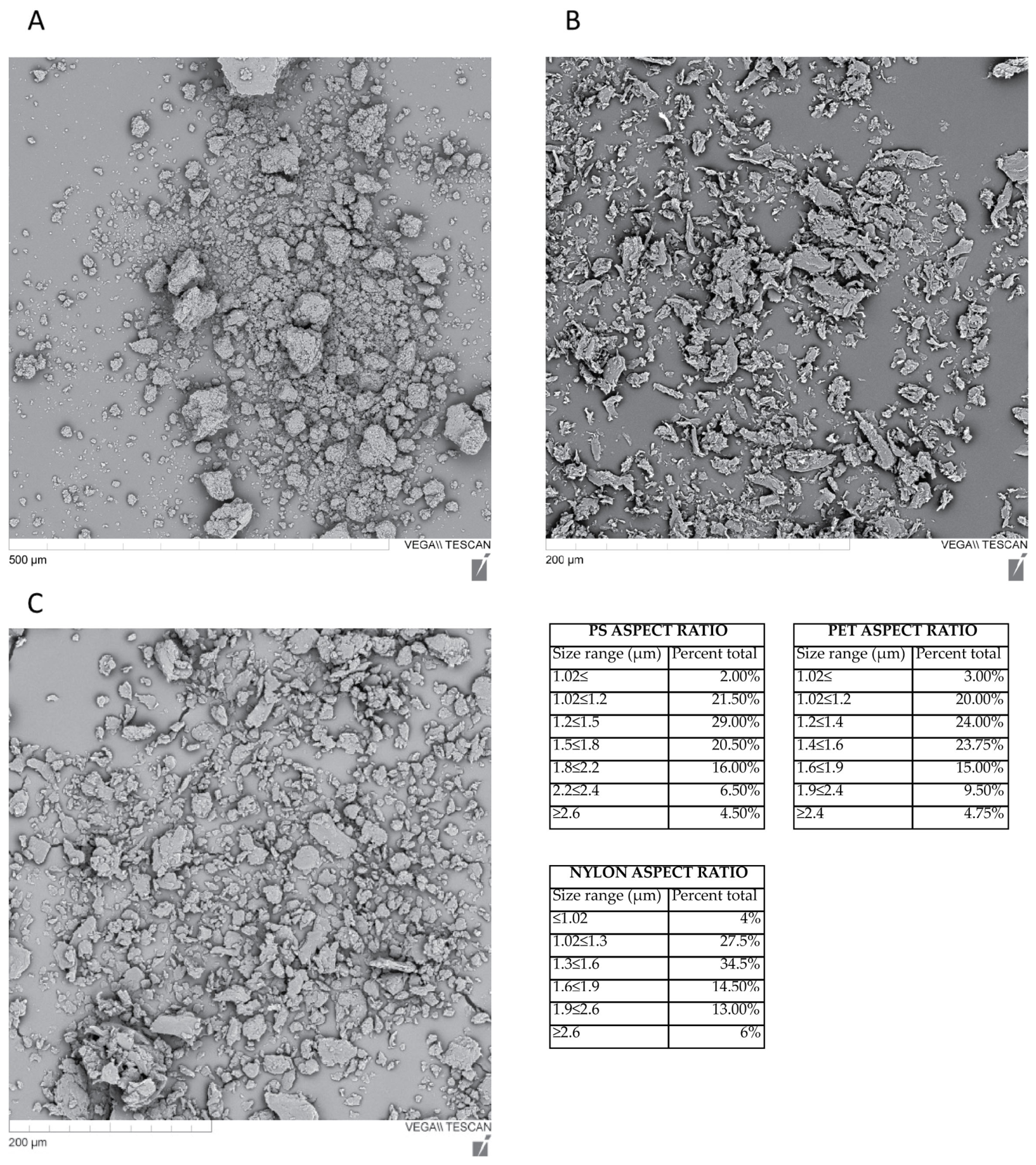 Microplastics 05 00086 g001 Microplastics 05 00086 g001
