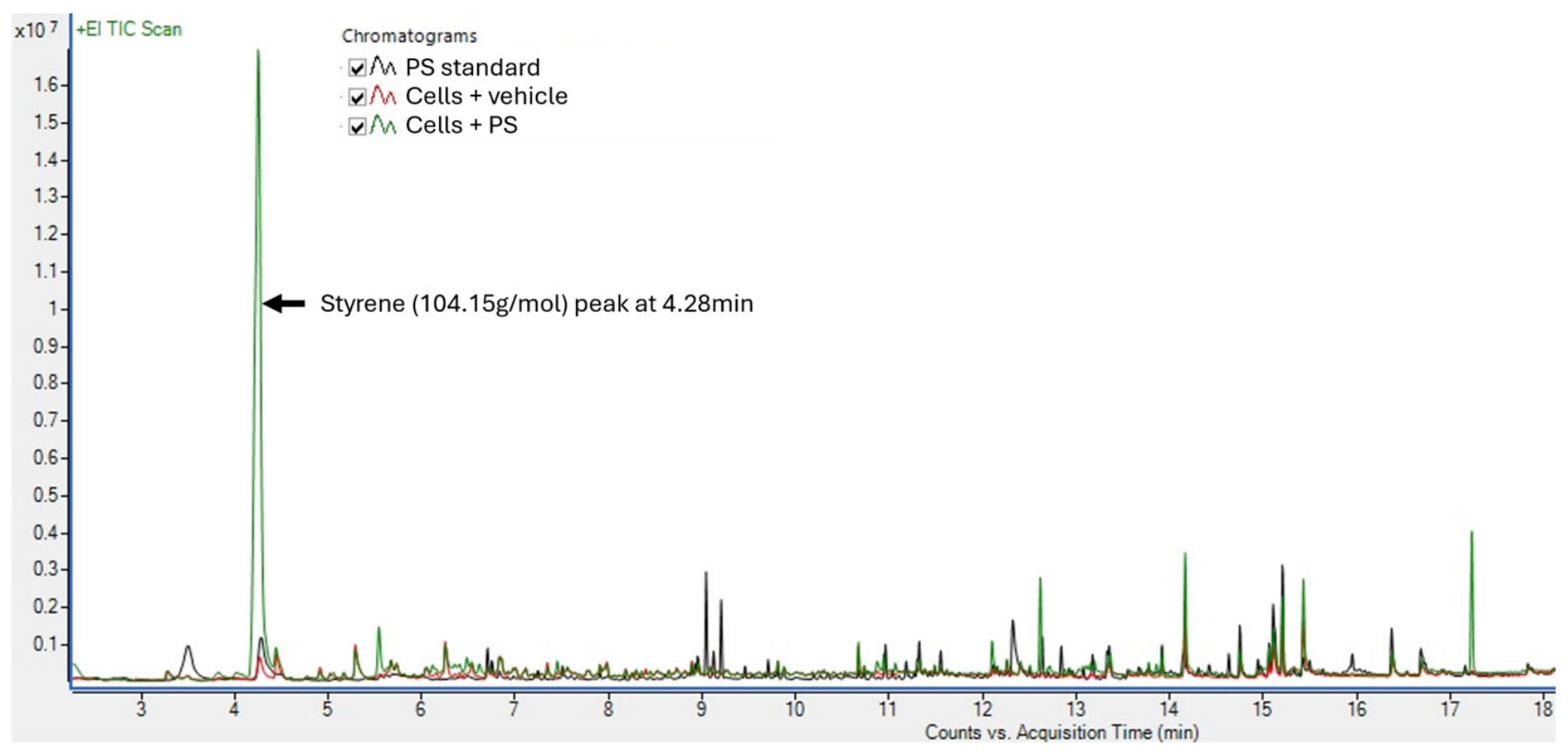 Microplastics 05 00086 g005 Microplastics 05 00086 g005
