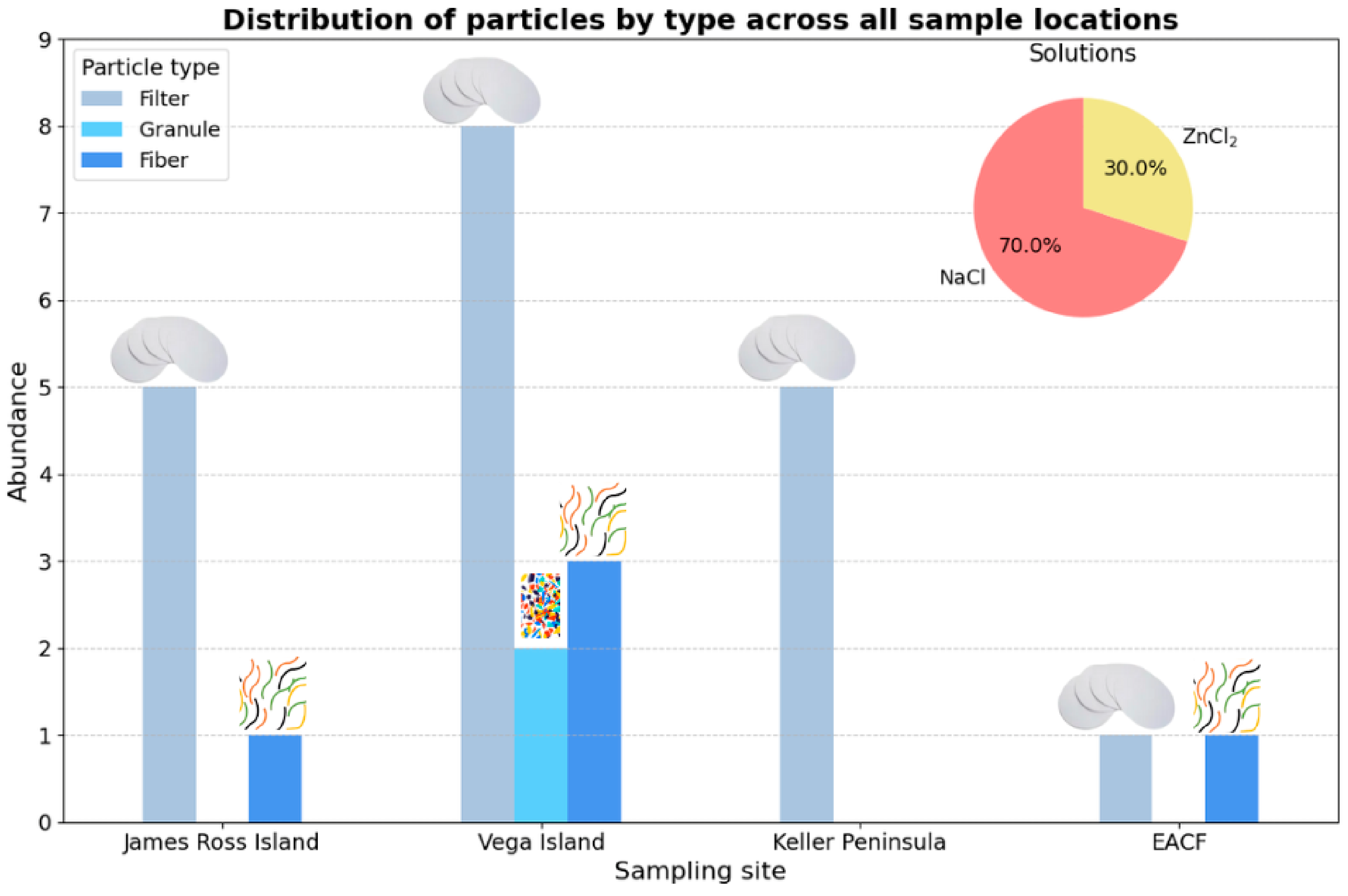 Microplastics 05 00087 g006 Microplastics 05 00087 g006