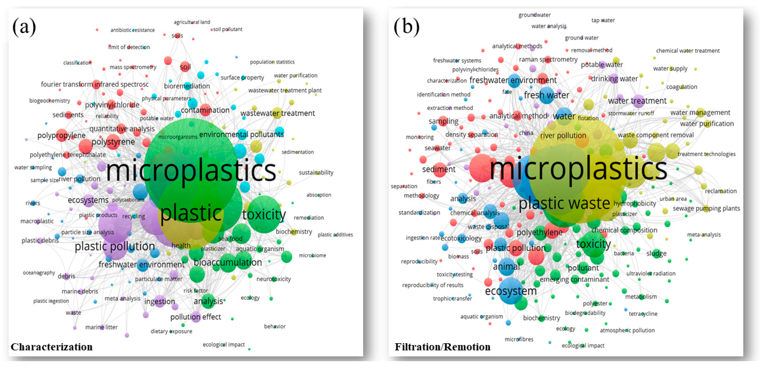 Microplastics 05 00090 g003 Microplastics 05 00090 g003