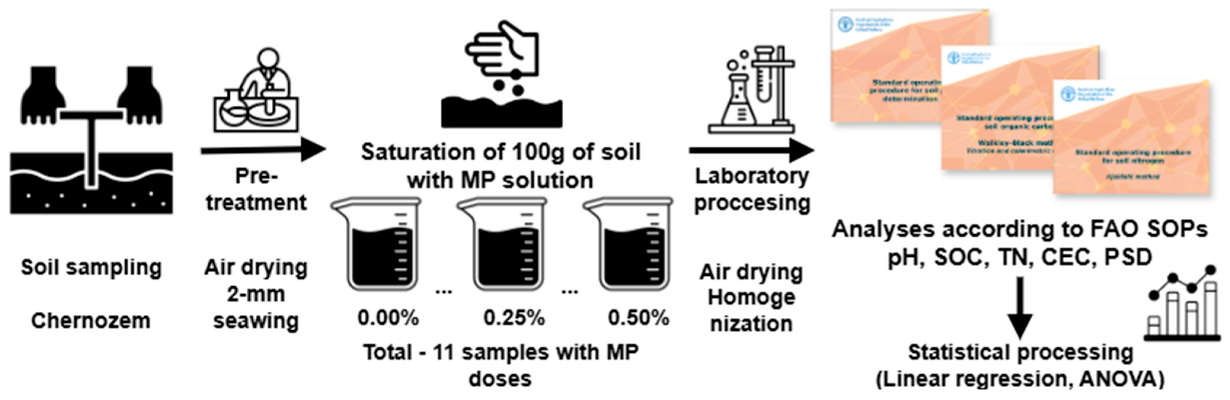 Microplastics 05 00092 g001 Microplastics 05 00092 g001
