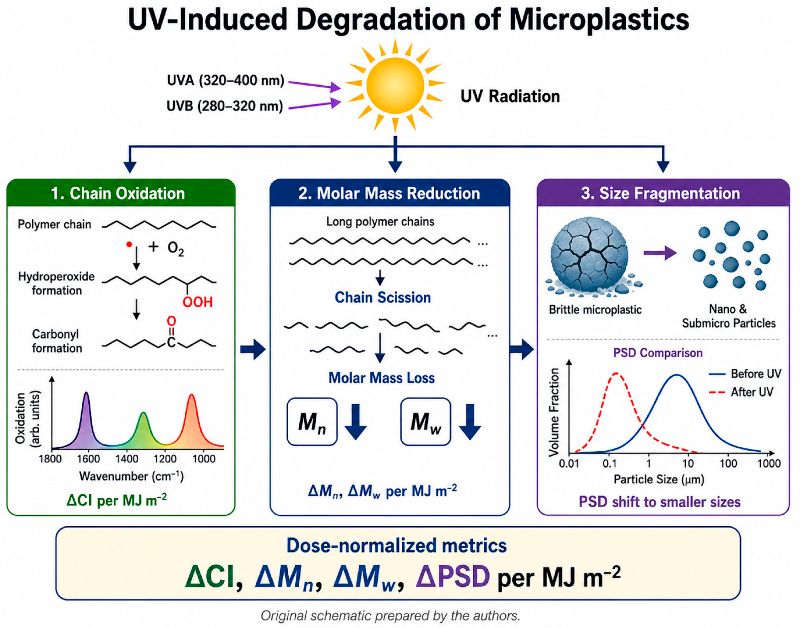 Microplastics 05 00099 g001 Microplastics 05 00099 g001
