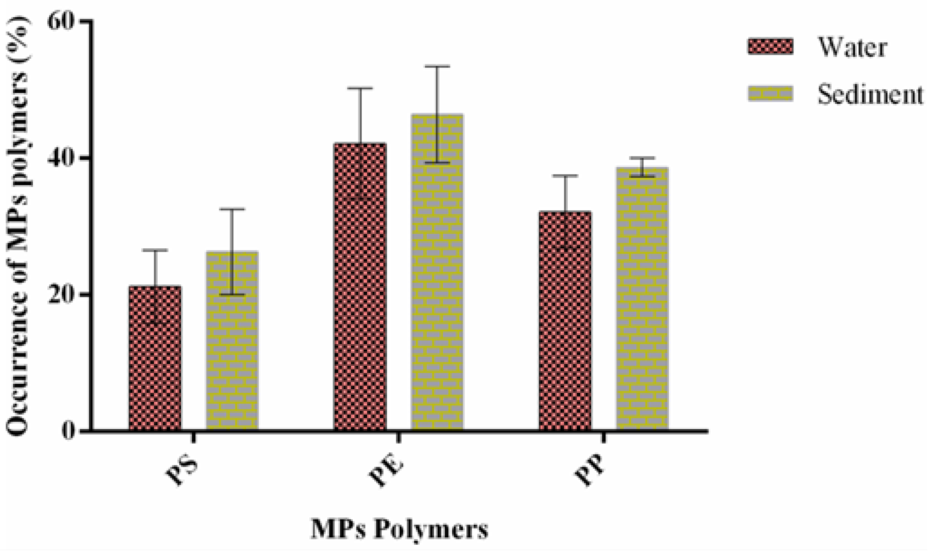 Microplastics 05 00103 g008 Microplastics 05 00103 g008