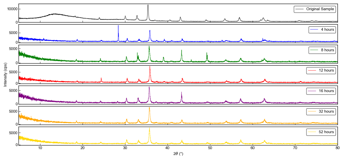 Microplastics 05 00104 g002 Microplastics 05 00104 g002