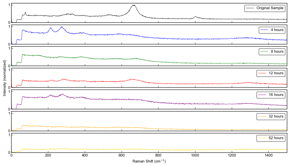 Microplastics 05 00104 g004 Microplastics 05 00104 g004