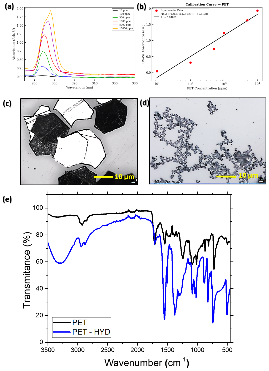 Microplastics 05 00104 g006 Microplastics 05 00104 g006