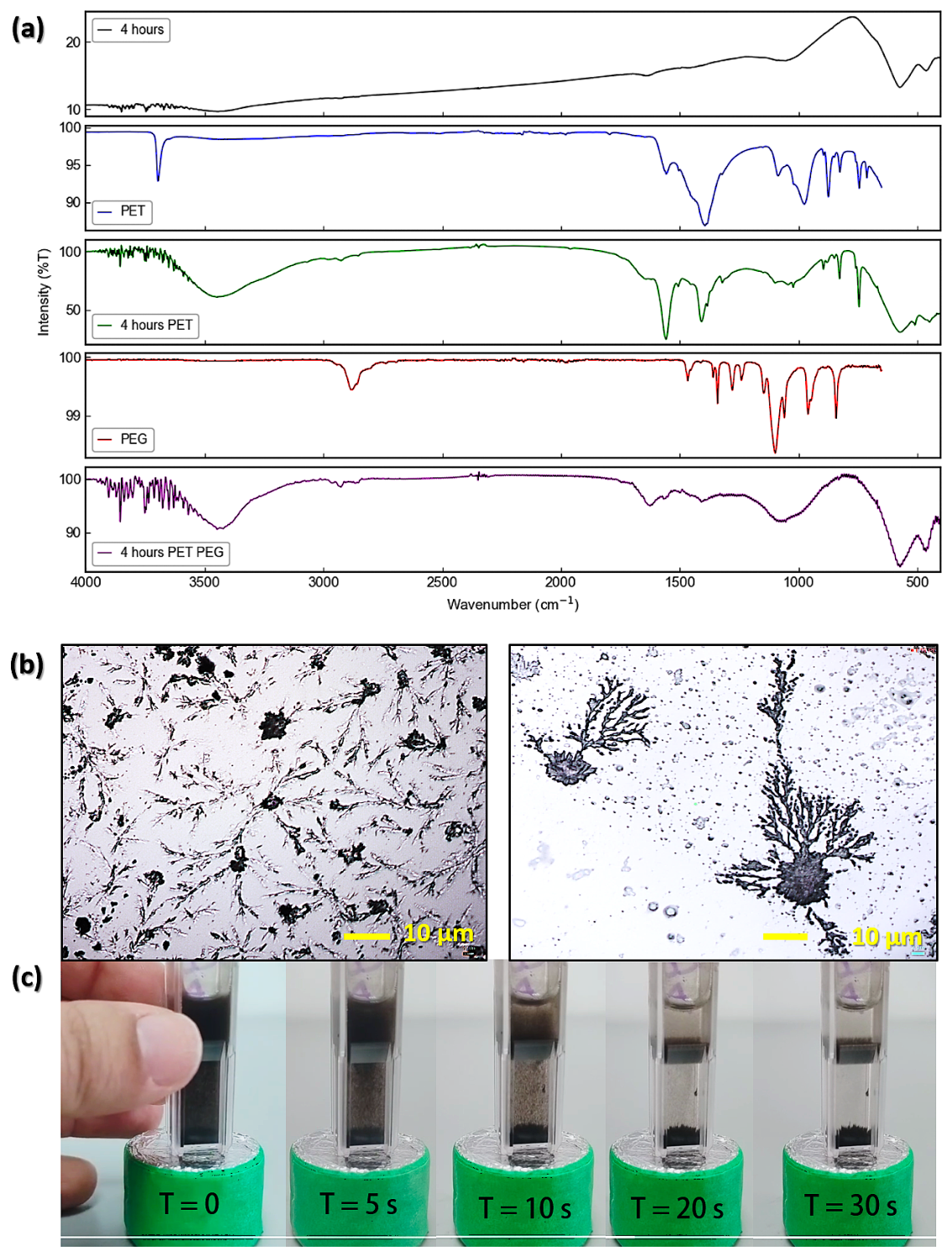 Microplastics 05 00104 g008 Microplastics 05 00104 g008