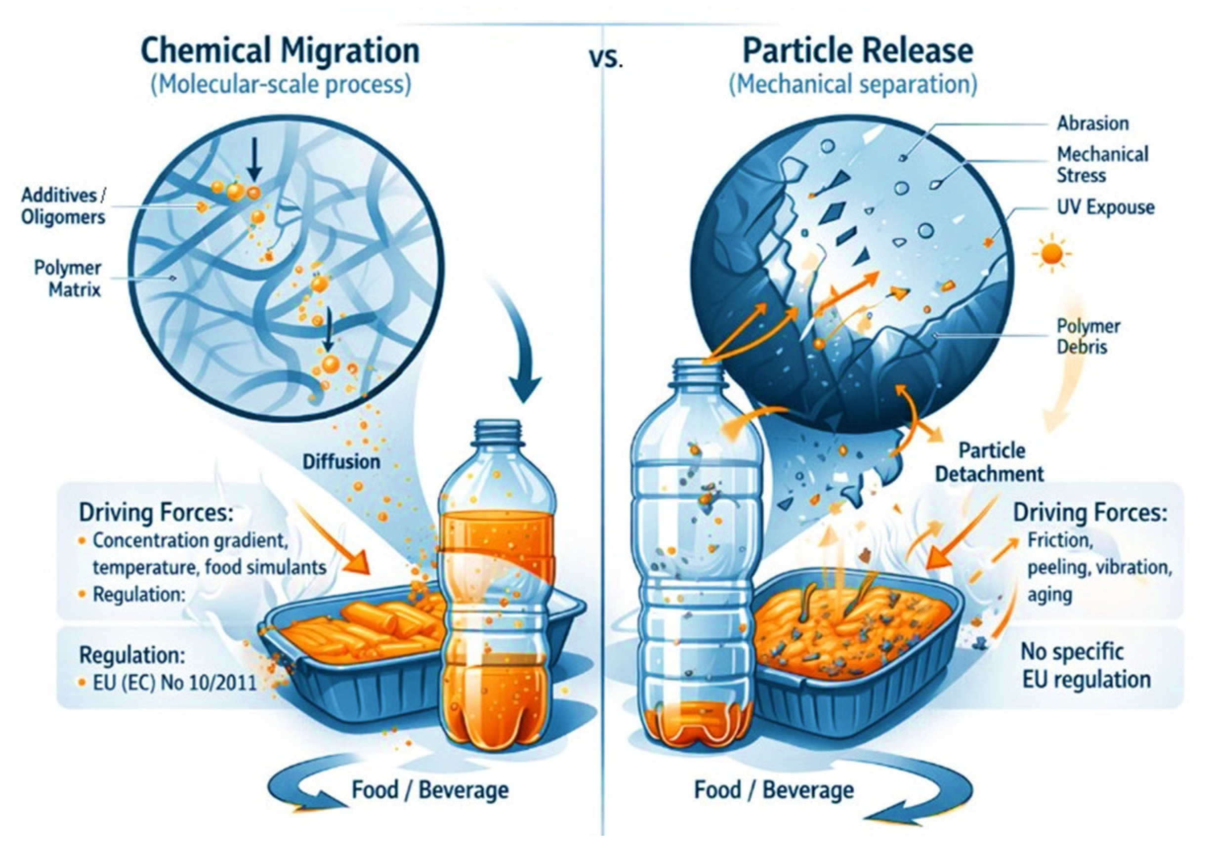 Microplastics 05 00107 g004 Microplastics 05 00107 g004
