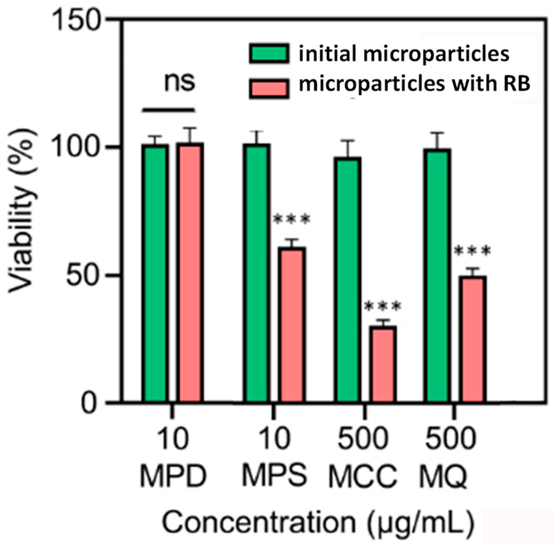 Microplastics 05 00110 g007 Microplastics 05 00110 g007